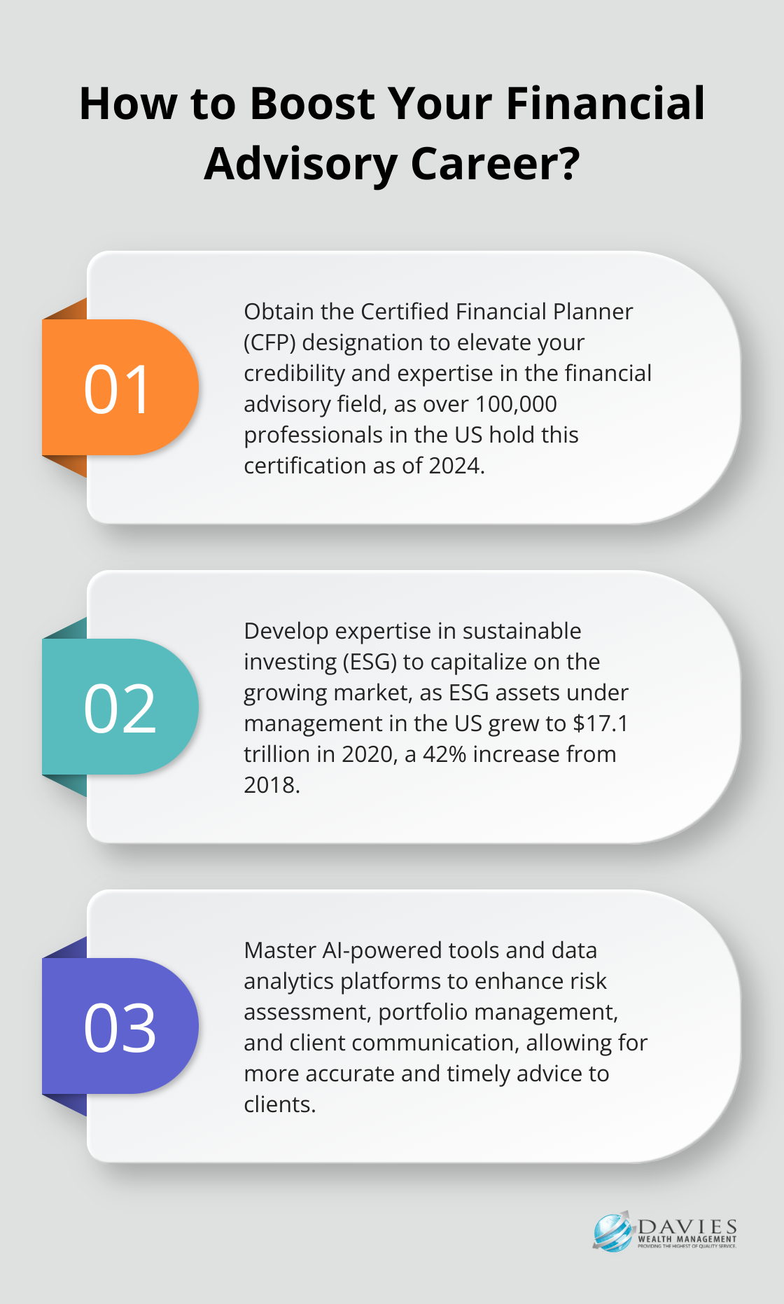Fact - How to Boost Your Financial Advisory Career?
