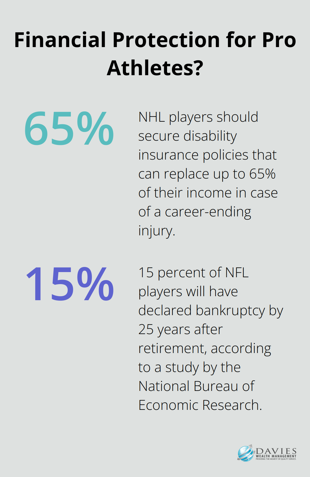 Fact - Financial Protection for Pro Athletes?