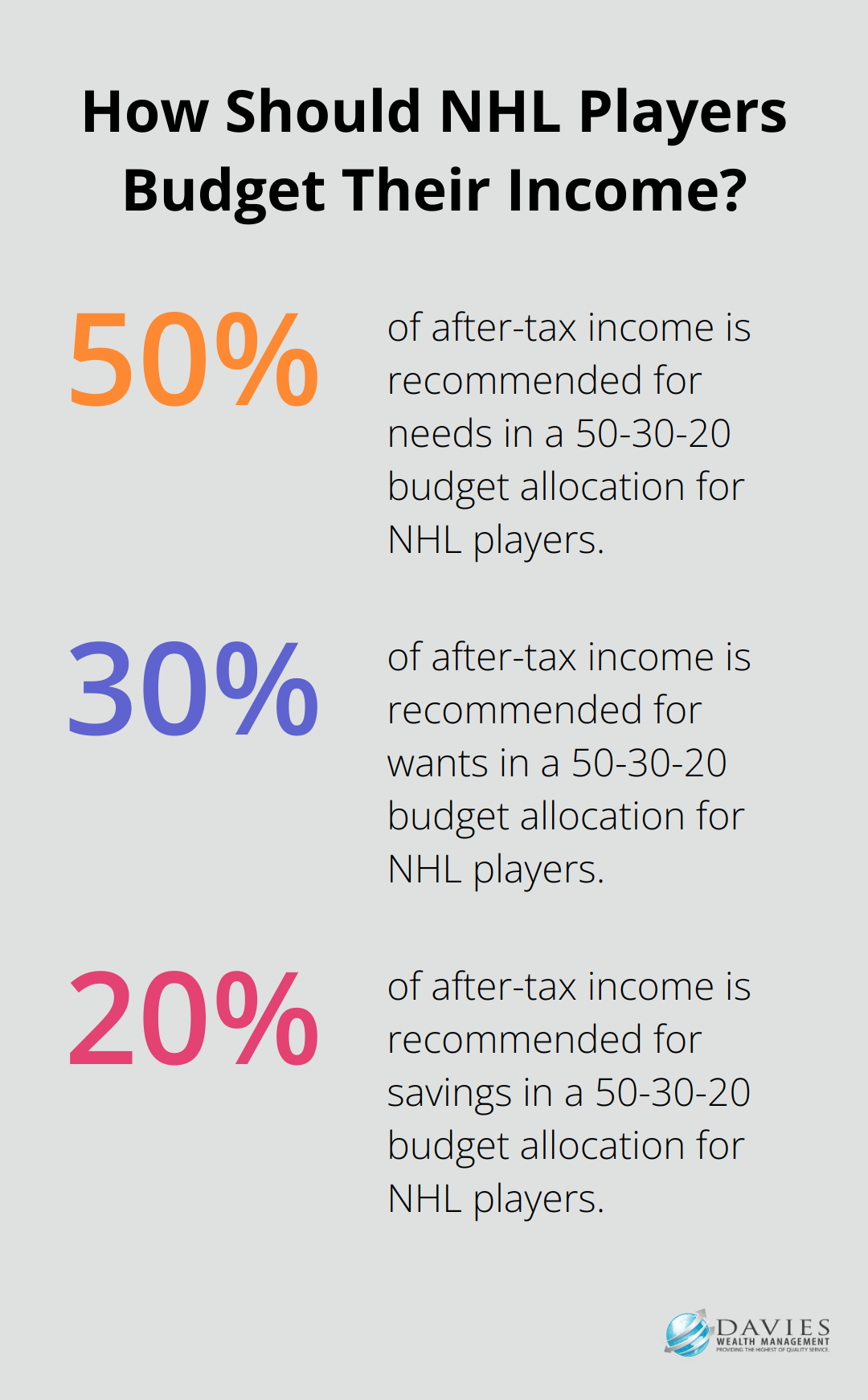 Fact - How Should NHL Players Budget Their Income?