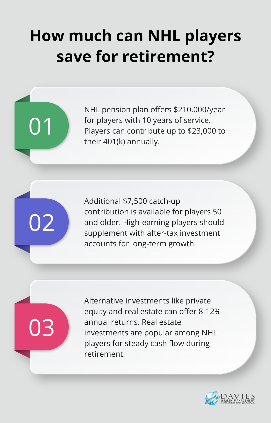 Fact - How much can NHL players save for retirement?