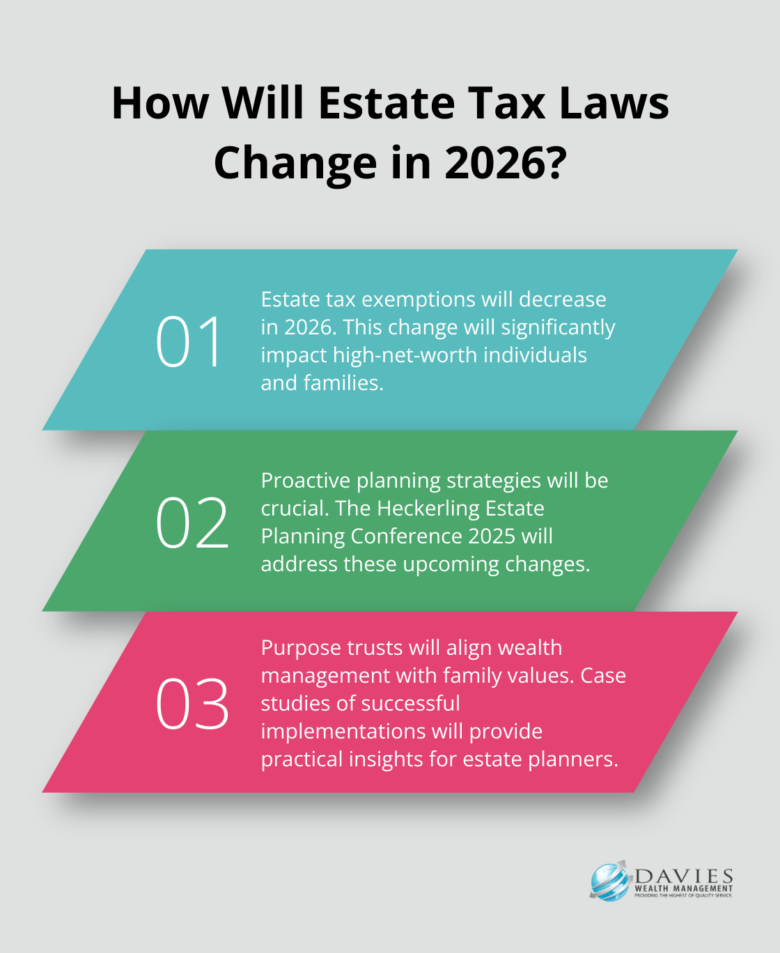 Fact - How Will Estate Tax Laws Change in 2026?