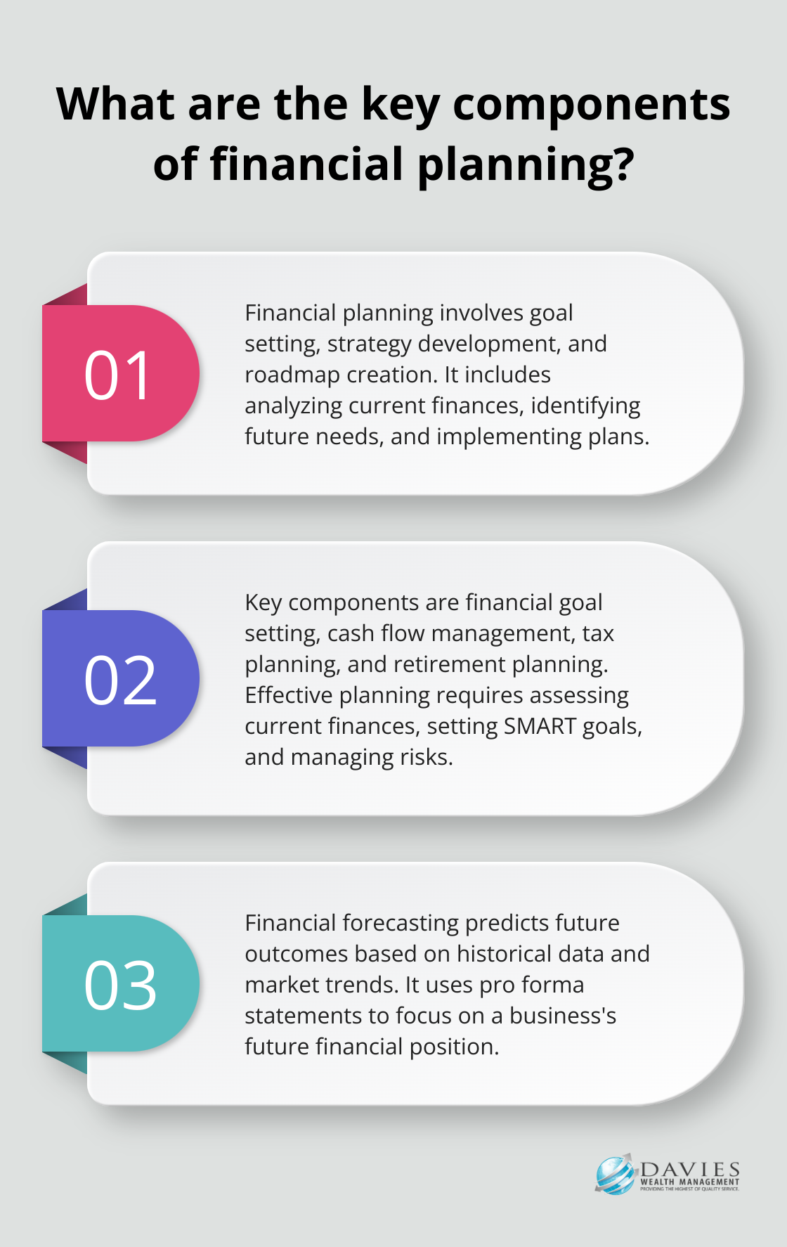 Fact - What are the key components of financial planning?