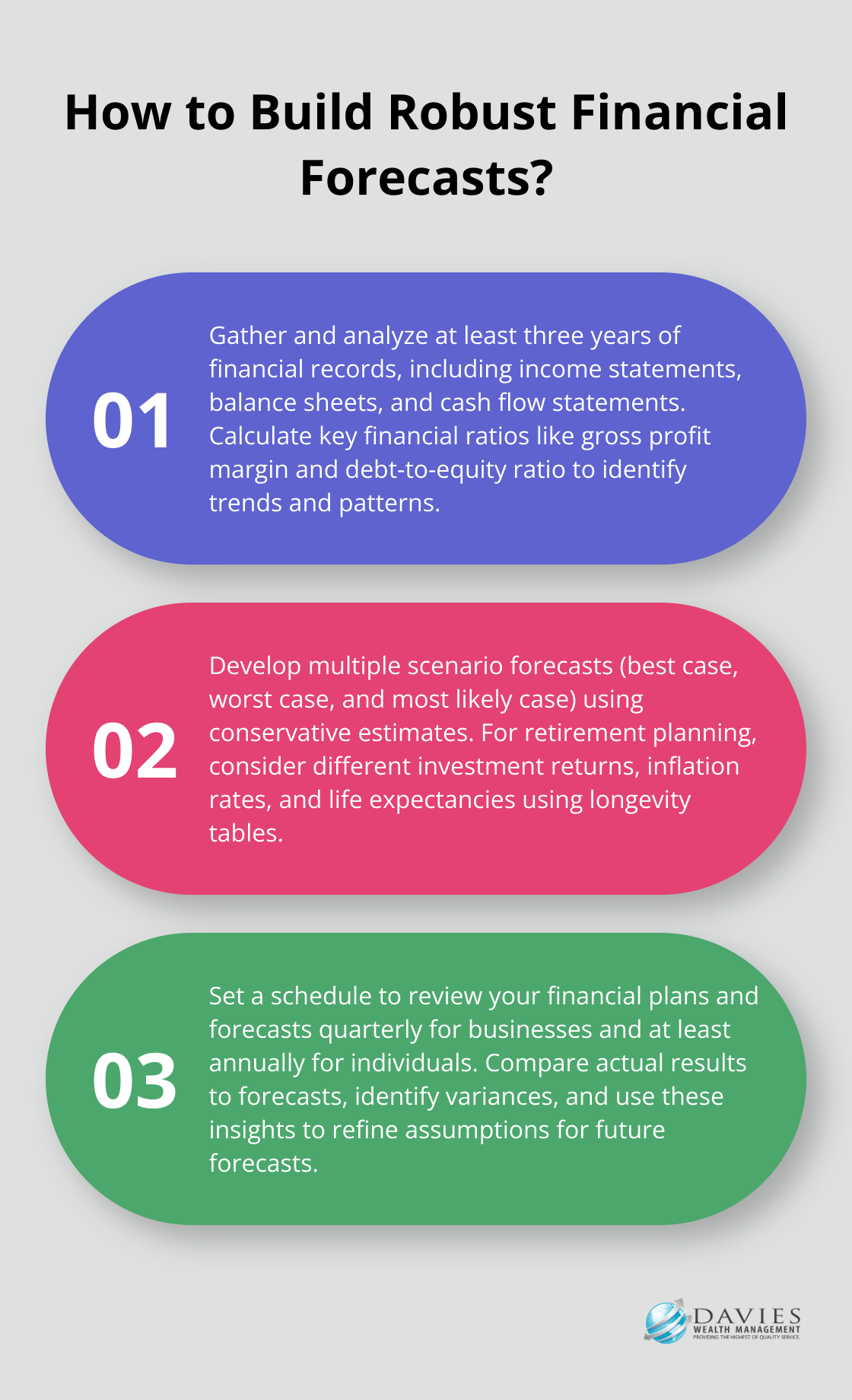 Fact - How to Build Robust Financial Forecasts?