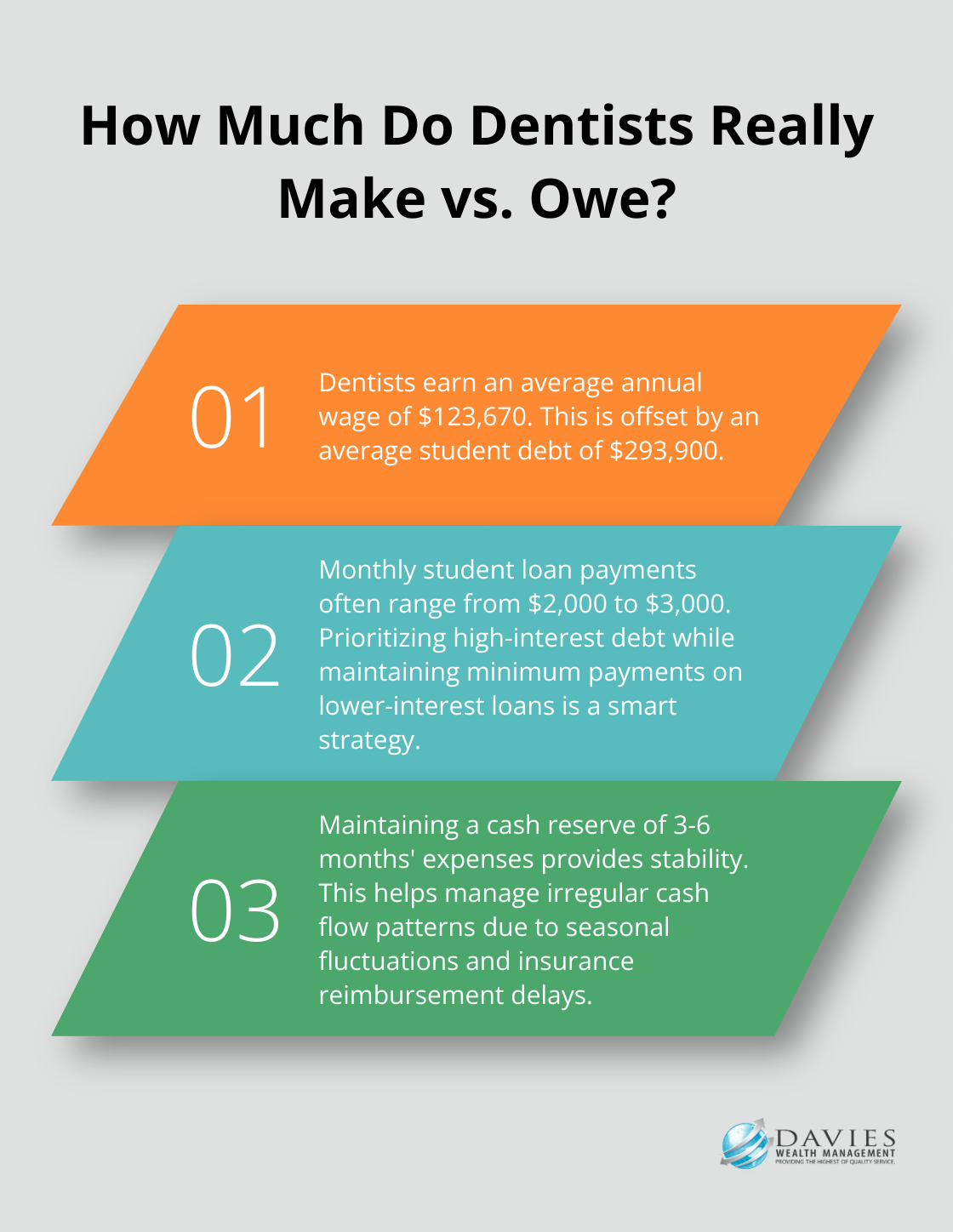 Fact - How Much Do Dentists Really Make vs. Owe?