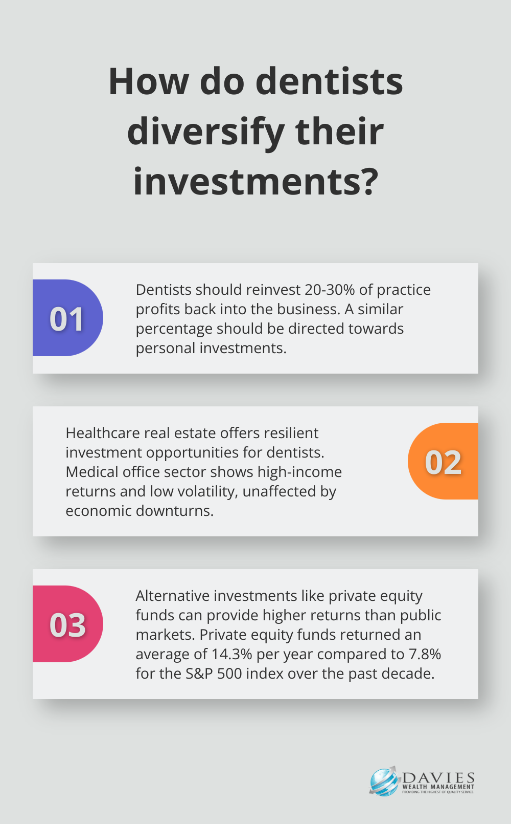 Fact - How do dentists diversify their investments?