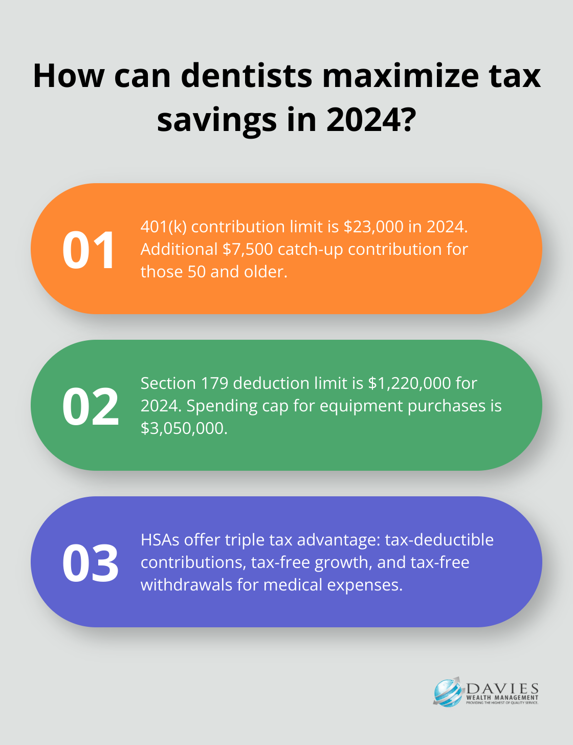 Fact - How can dentists maximize tax savings in 2024?