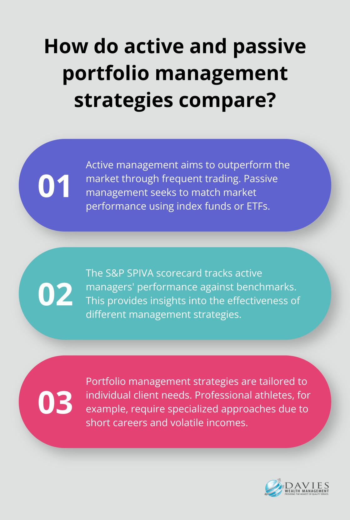 Fact - How do active and passive portfolio management strategies compare?
