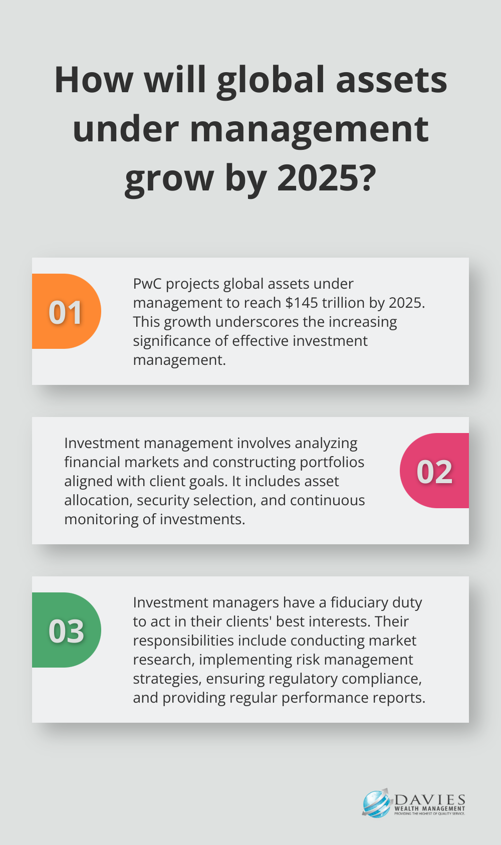 Fact - How will global assets under management grow by 2025?