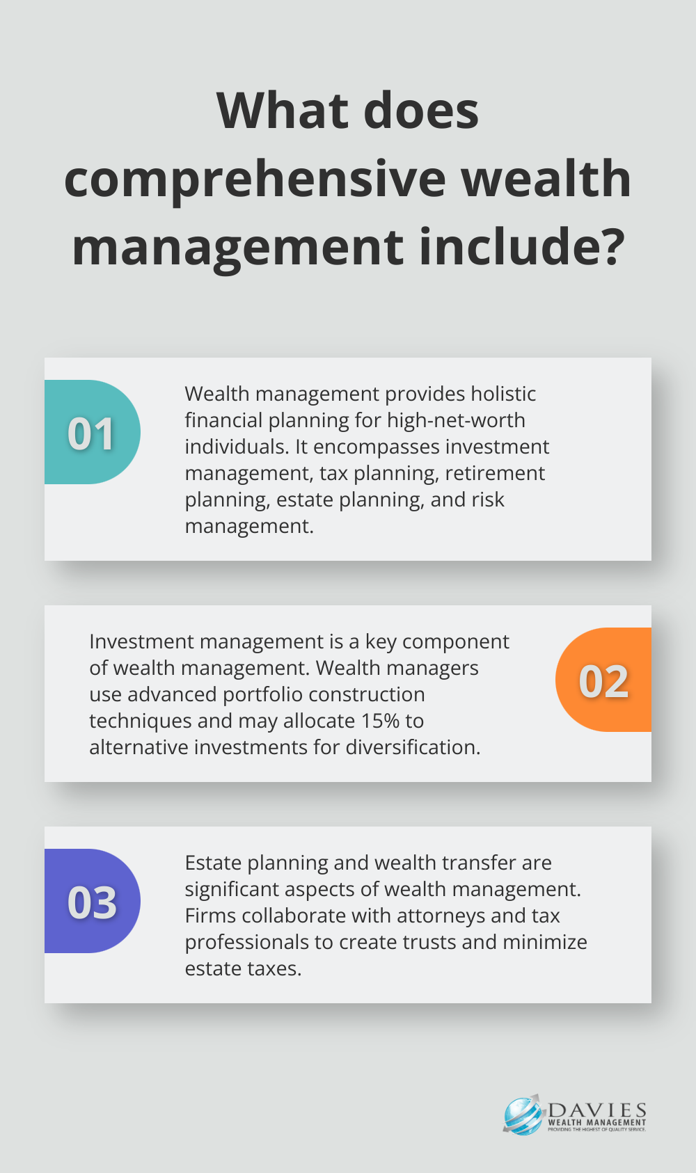 Fact - What does comprehensive wealth management include?
