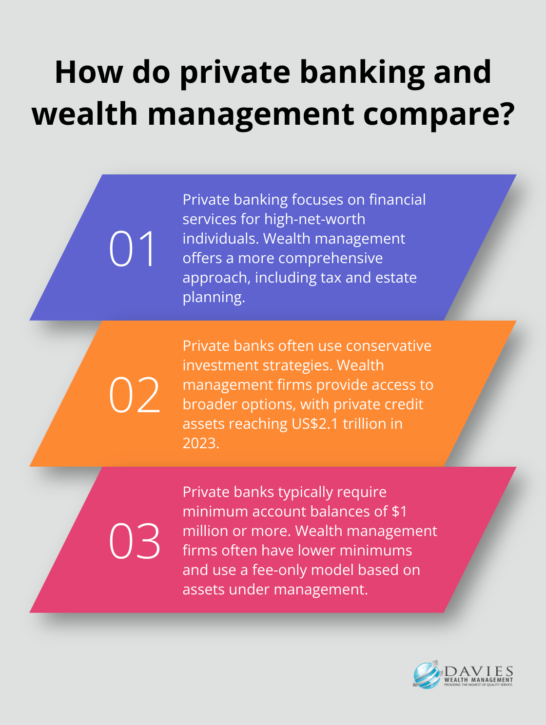 Fact - How do private banking and wealth management compare?