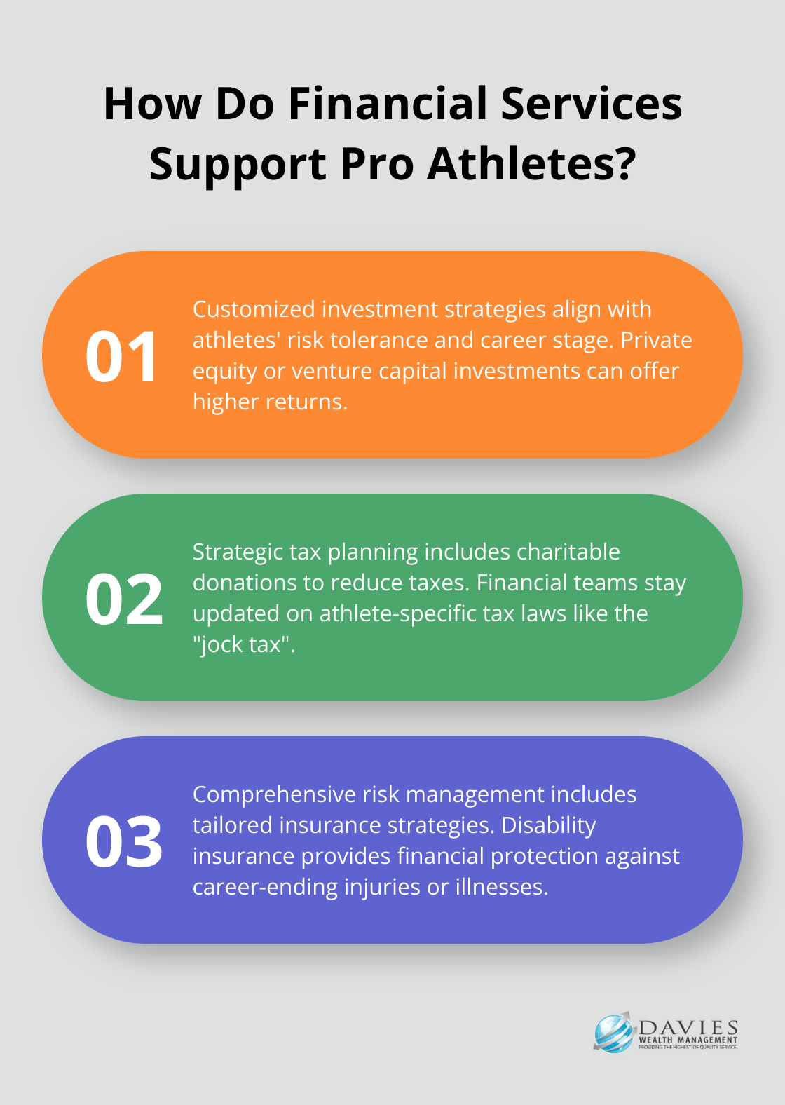 Fact - How Do Financial Services Support Pro Athletes?