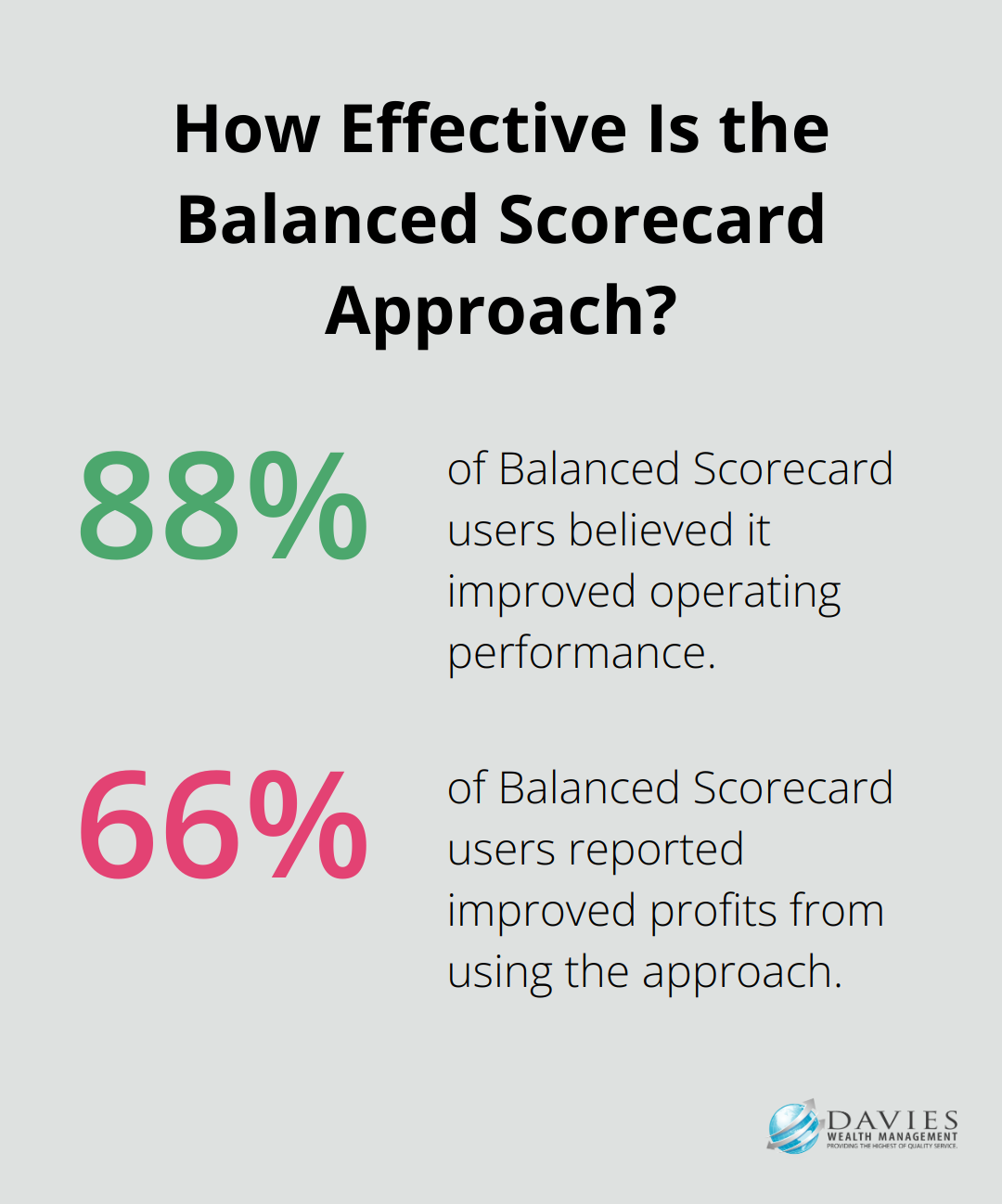 Fact - How Effective Is the Balanced Scorecard Approach?