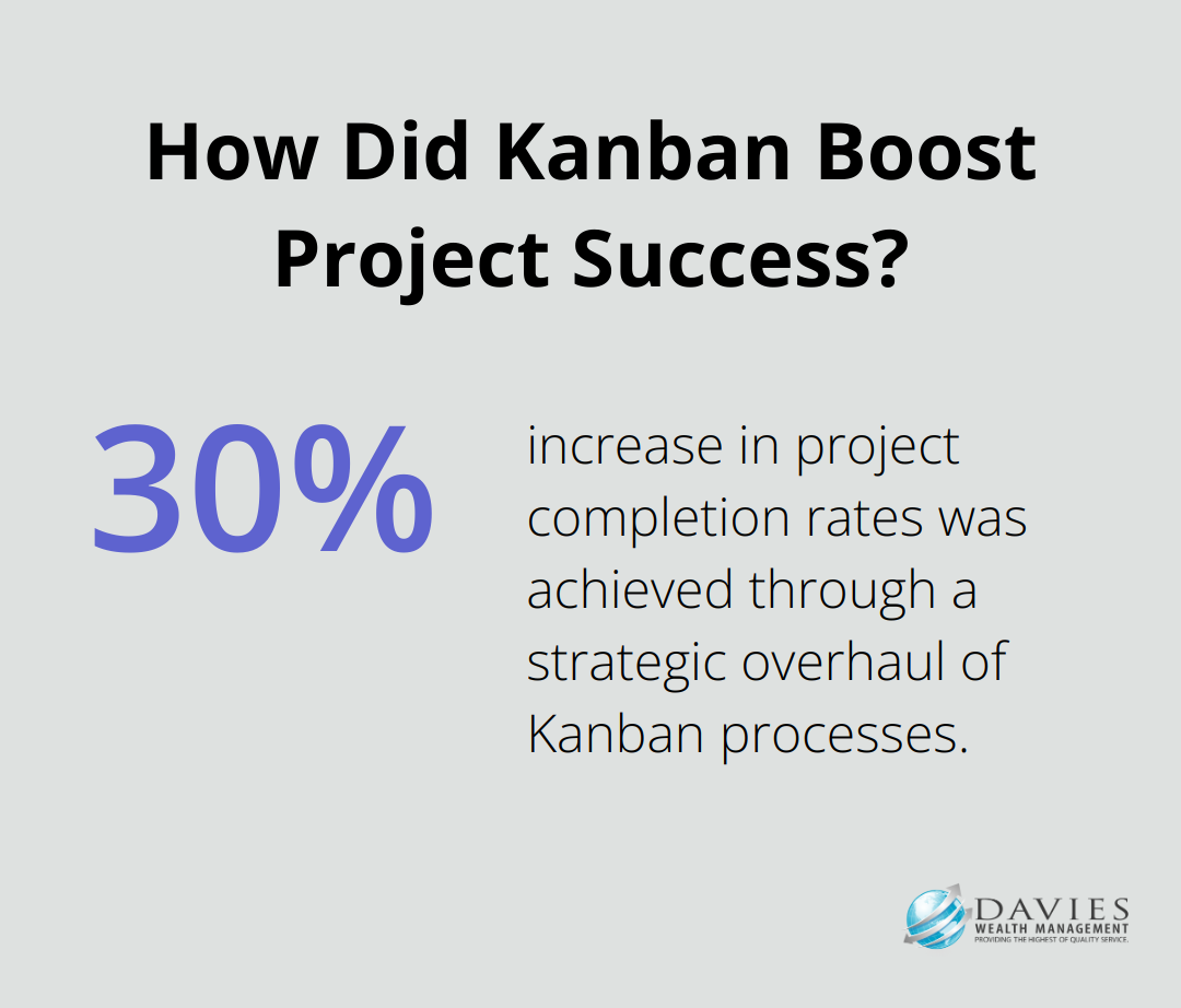 How Did Kanban Boost Project Success?