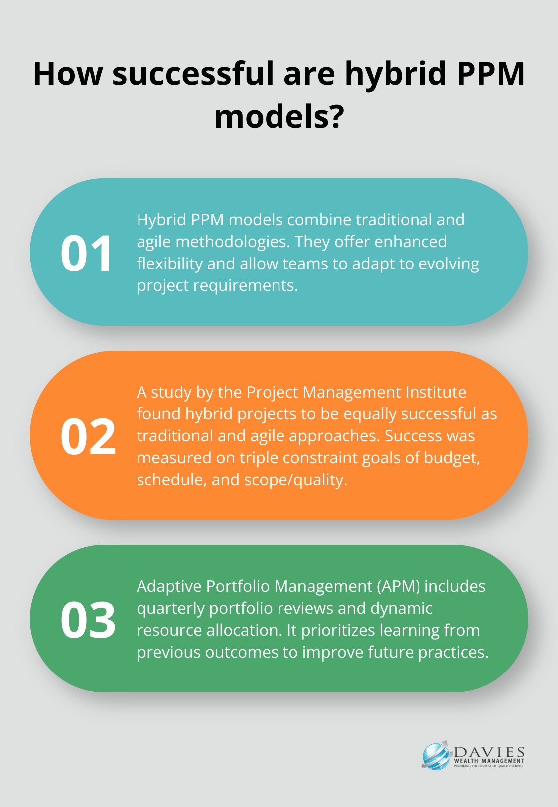 Fact - How successful are hybrid PPM models?