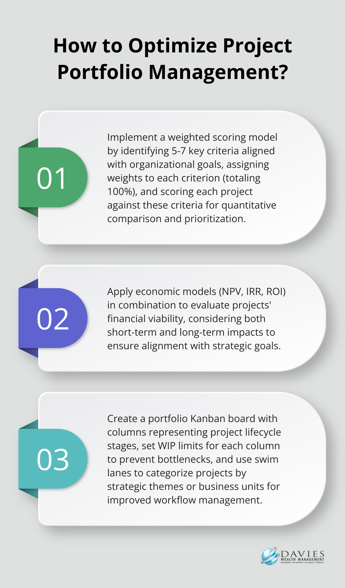Fact - How to Optimize Project Portfolio Management?