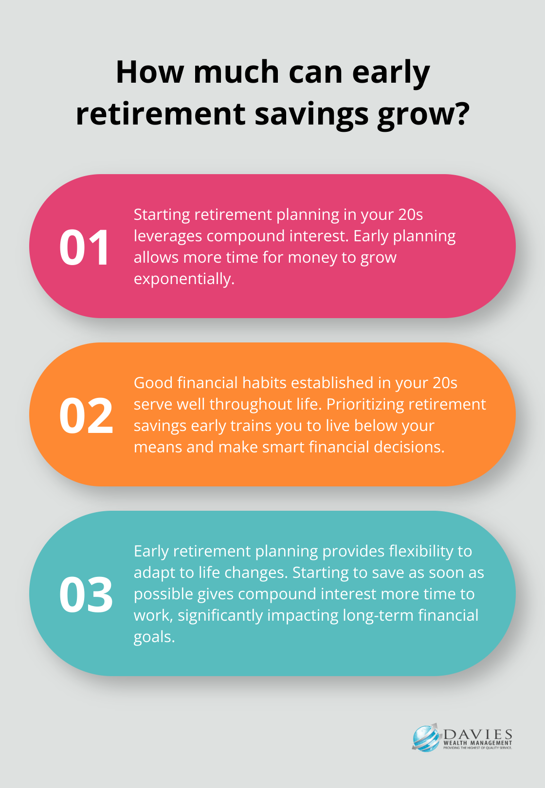Fact - How much can early retirement savings grow?