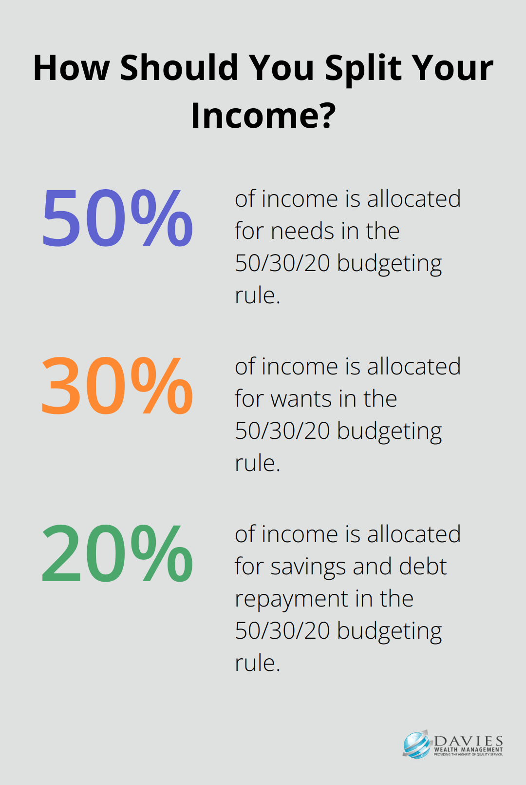 Fact - How Should You Split Your Income?