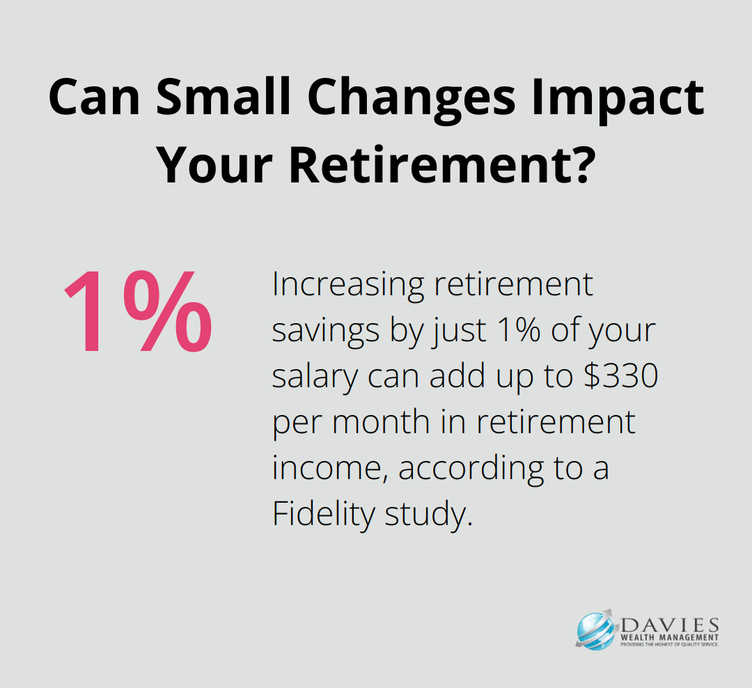Can Small Changes Impact Your Retirement?