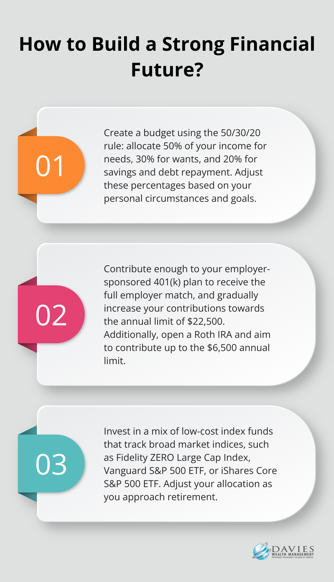 Fact - How to Build a Strong Financial Future?