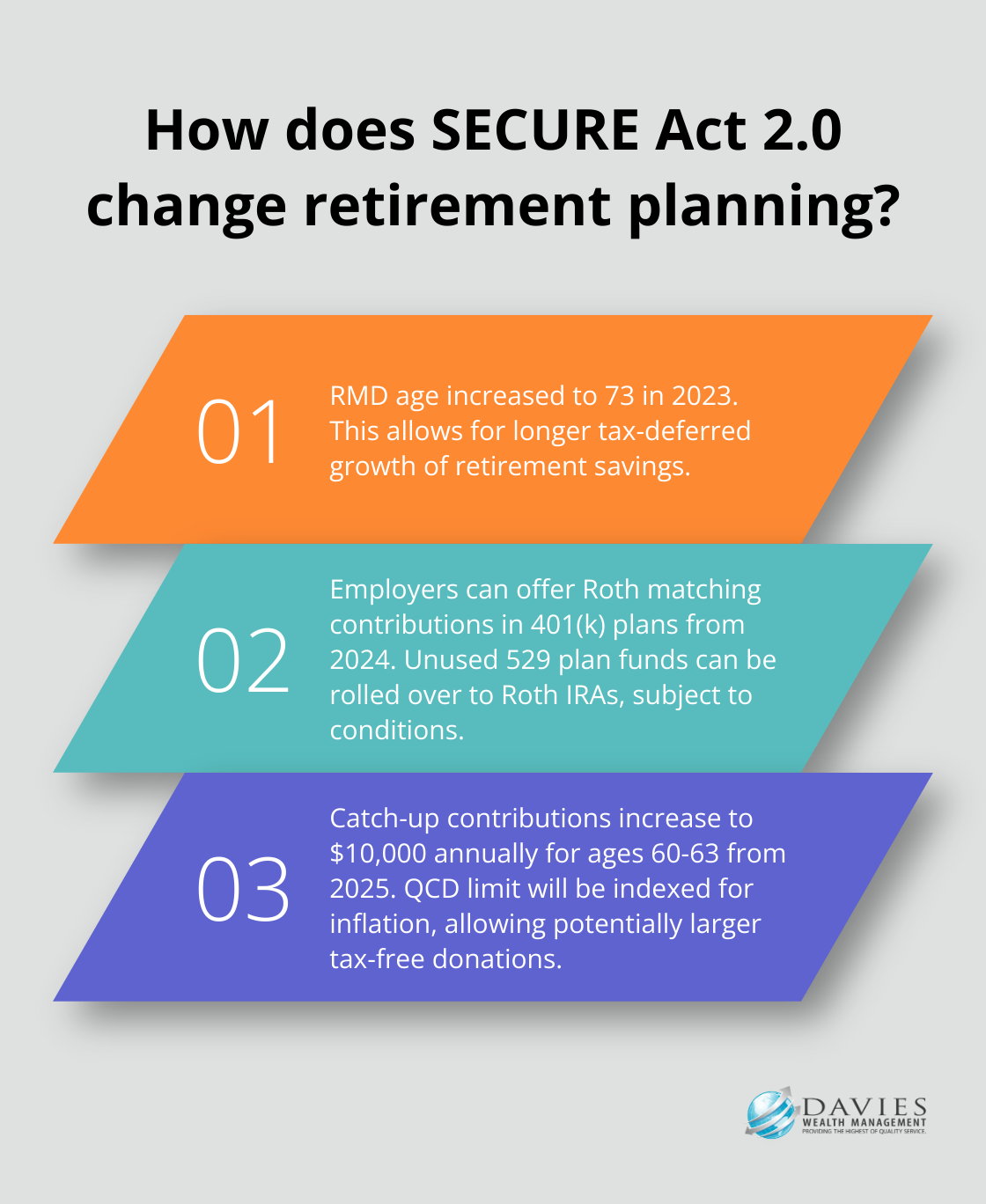 Fact - How does SECURE Act 2.0 change retirement planning?