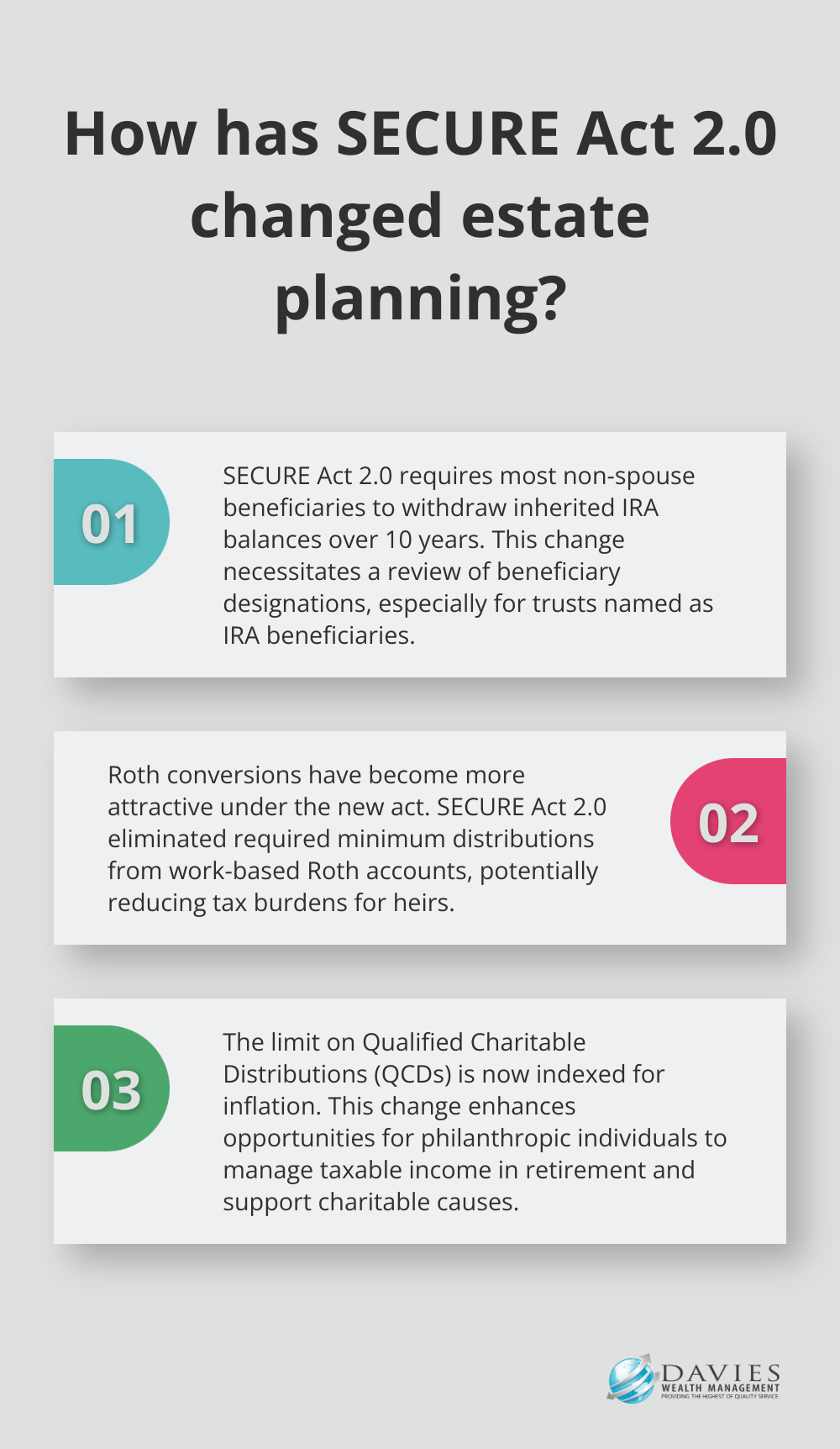 Fact - How has SECURE Act 2.0 changed estate planning?