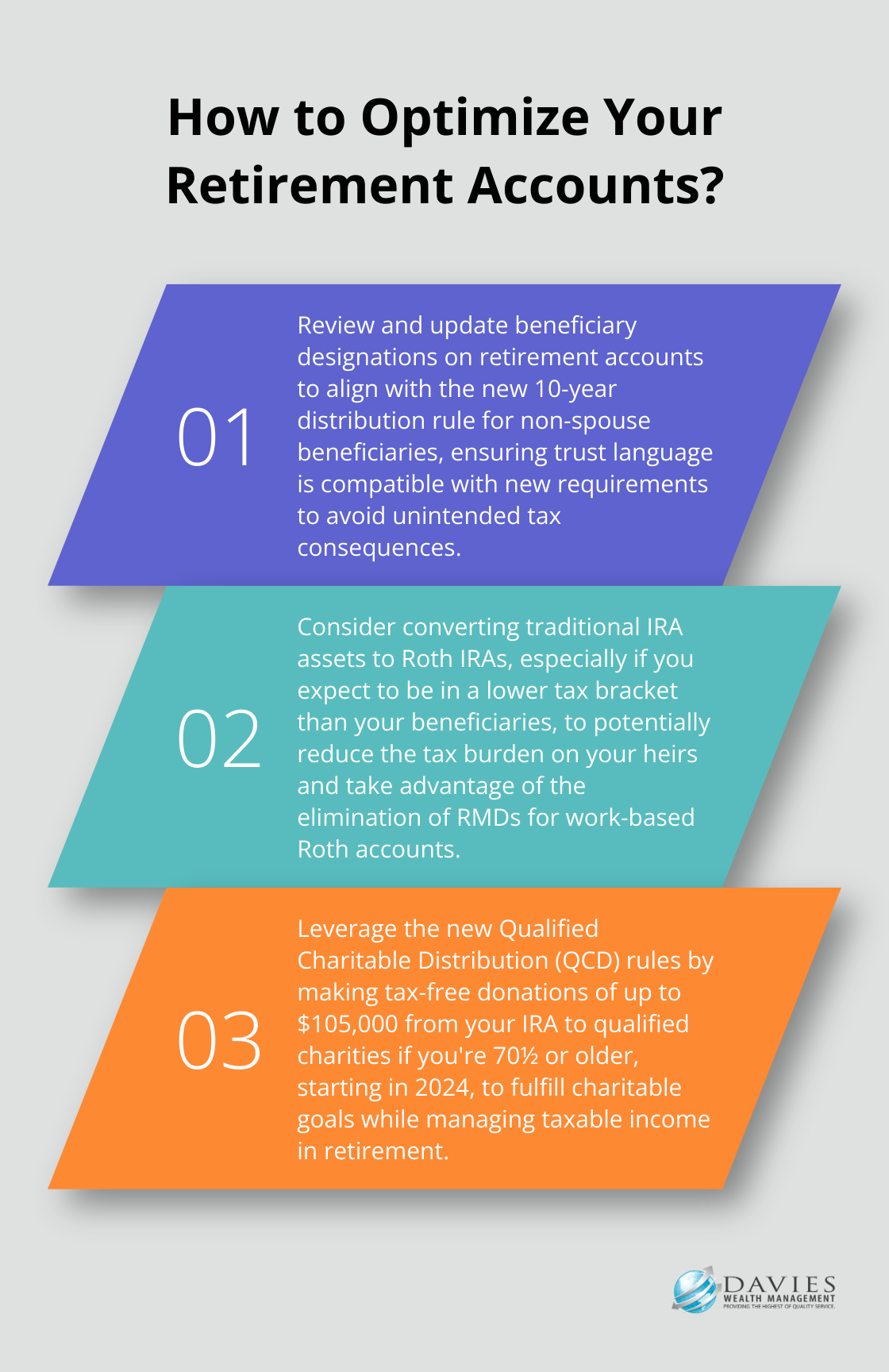 Fact - How to Optimize Your Retirement Accounts?