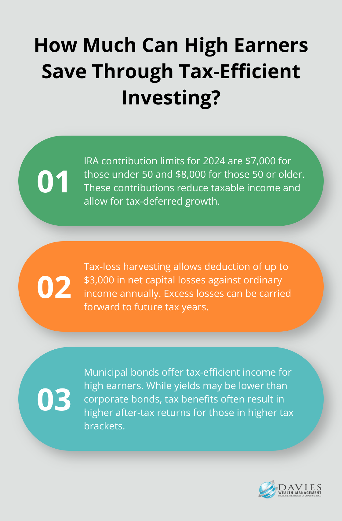 Fact - How Much Can High Earners Save Through Tax-Efficient Investing?