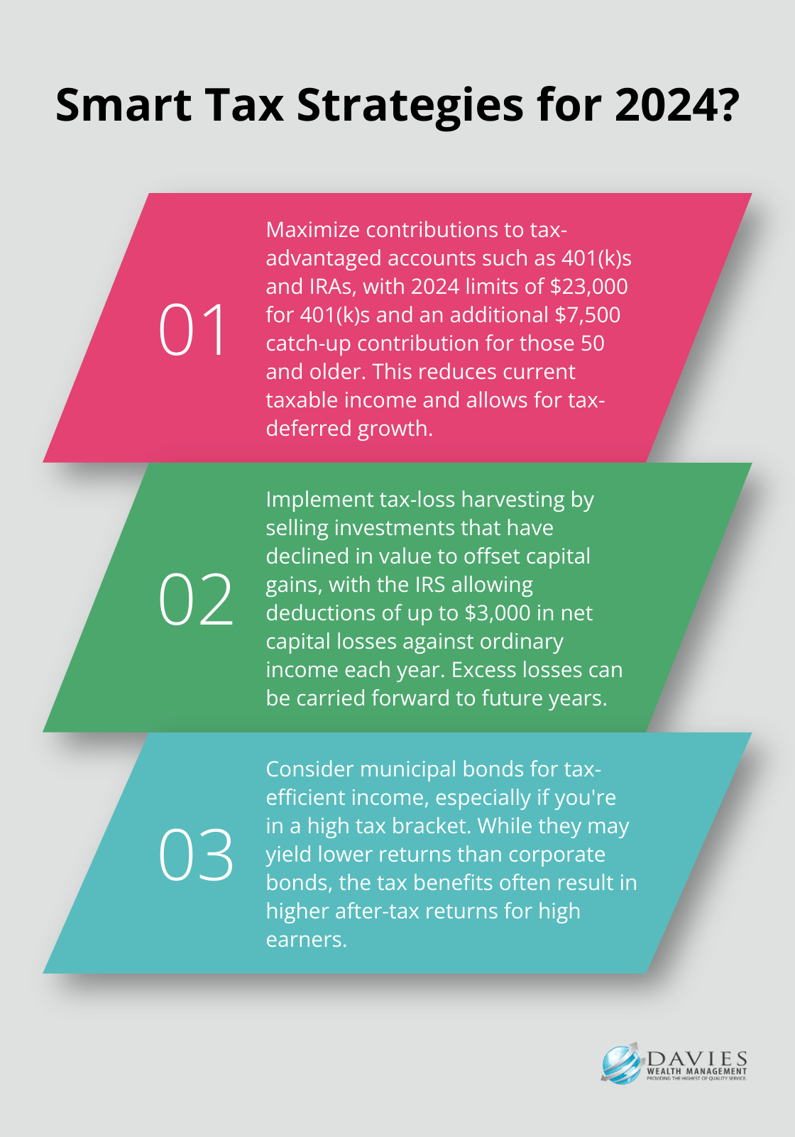 Fact - Smart Tax Strategies for 2024?
