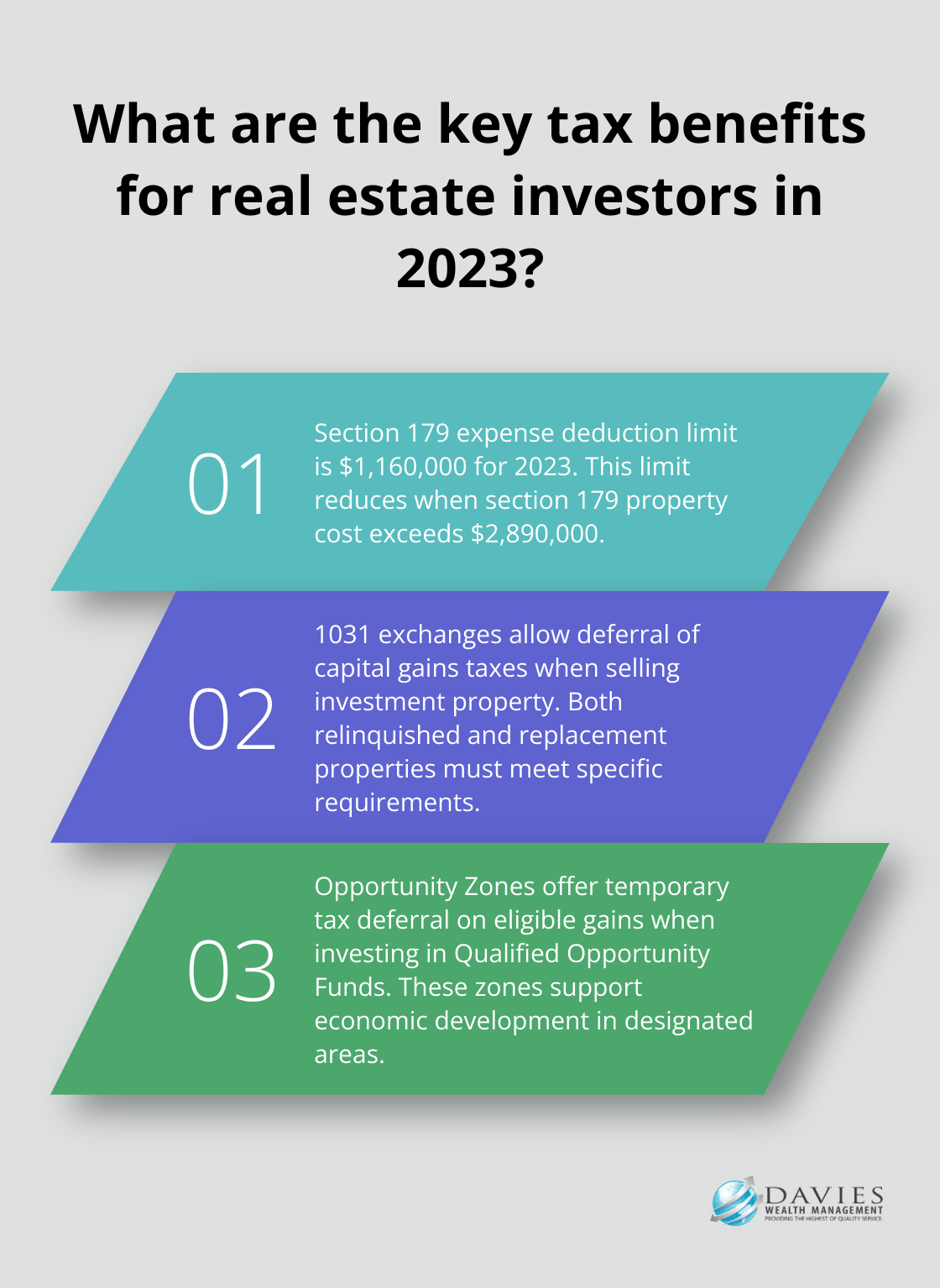 Fact - What are the key tax benefits for real estate investors in 2023?