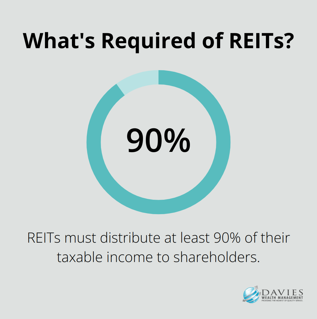 What's Required of REITs?