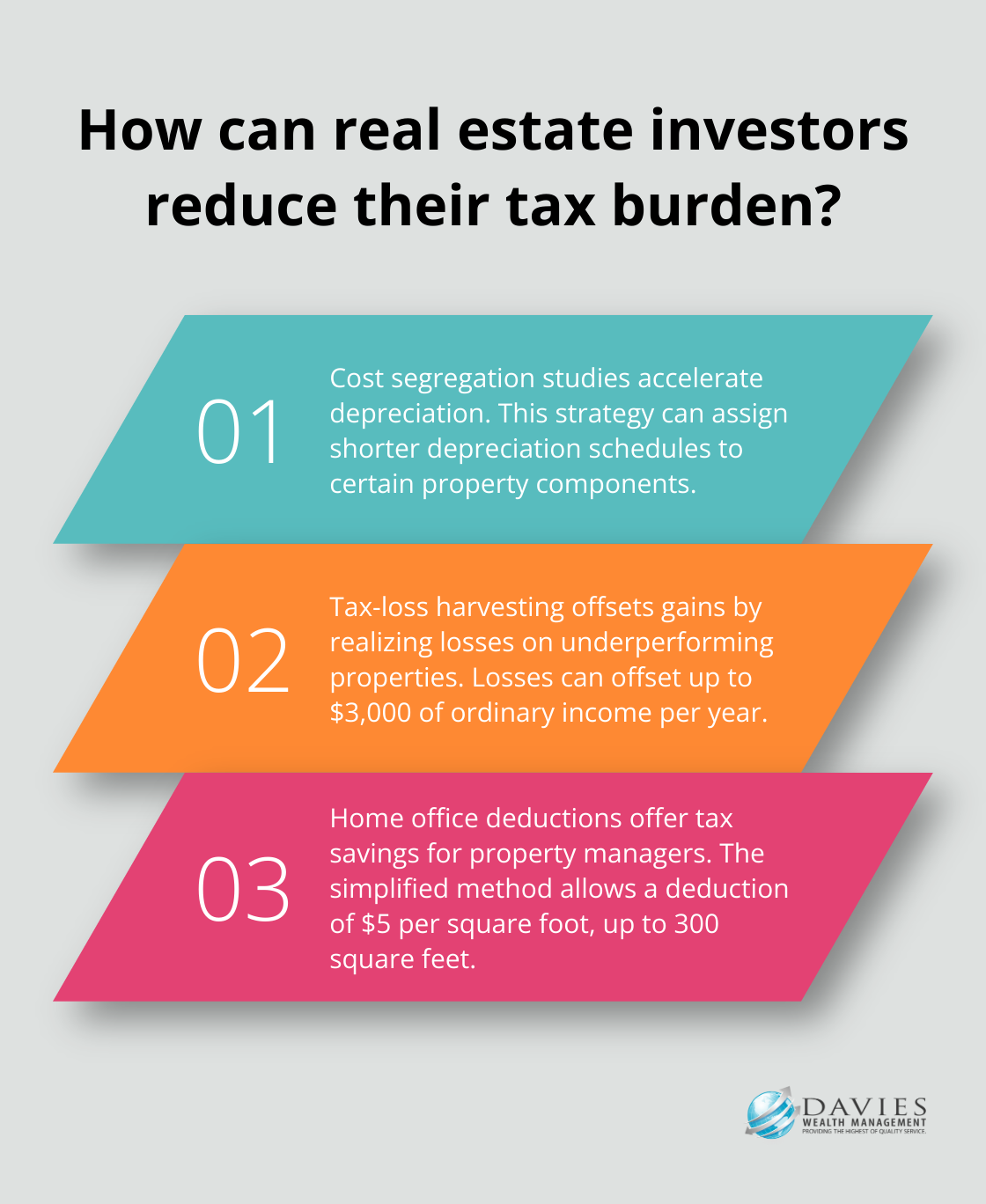Fact - How can real estate investors reduce their tax burden?