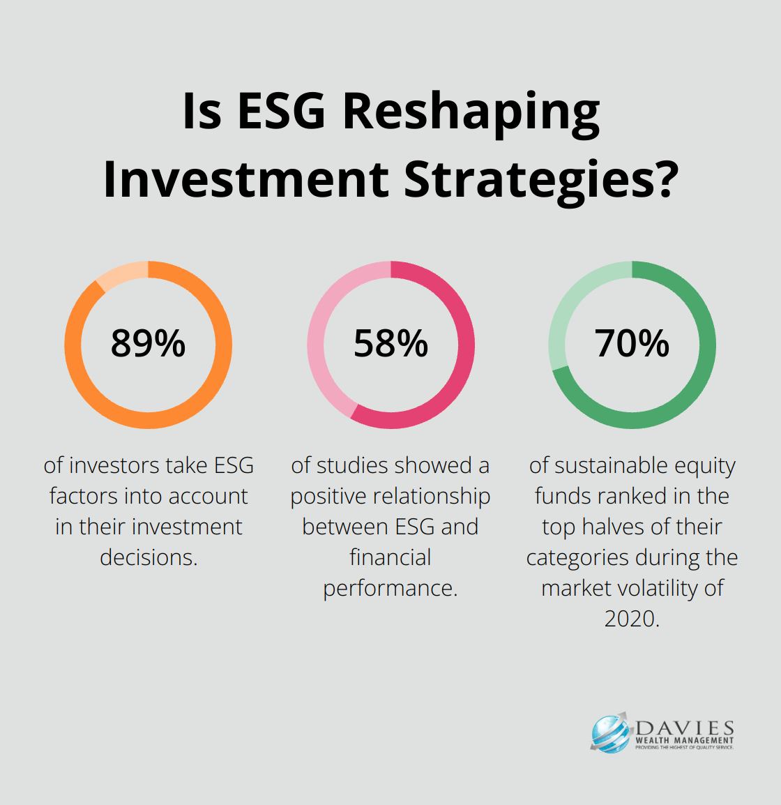 Fact - Is ESG Reshaping Investment Strategies?