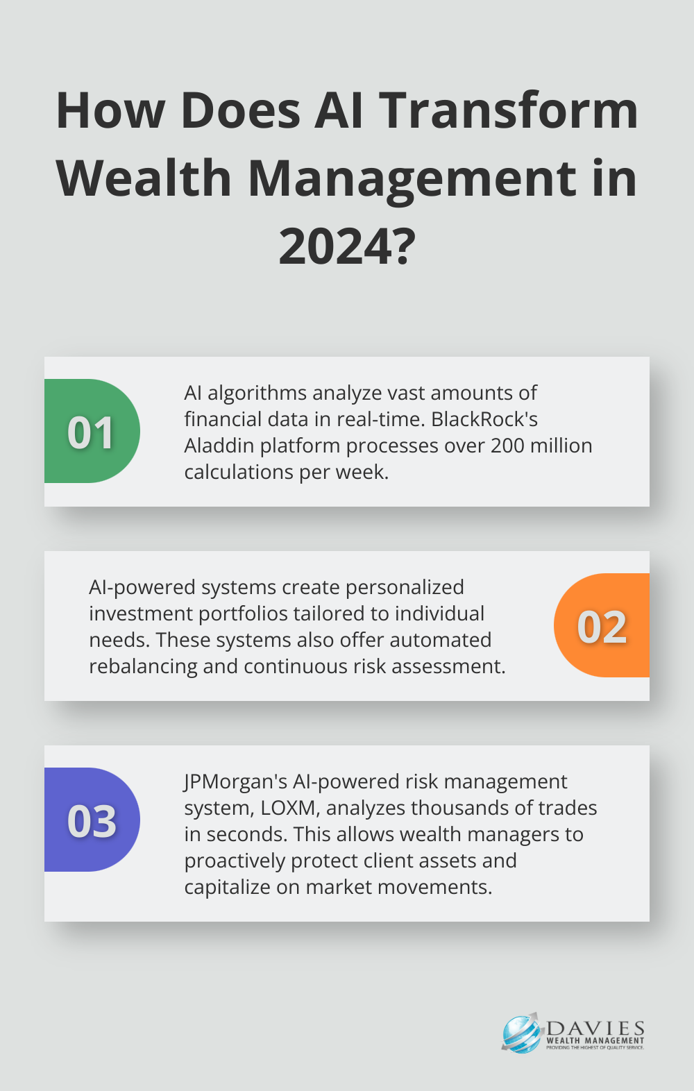 Fact - How Does AI Transform Wealth Management in 2024?