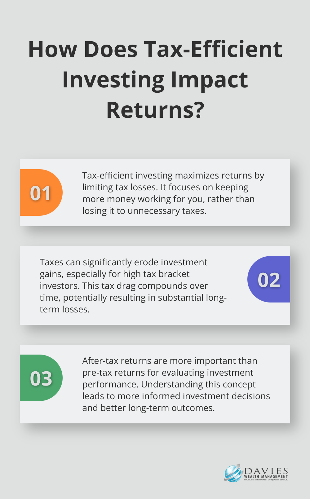 Fact - How Does Tax-Efficient Investing Impact Returns?