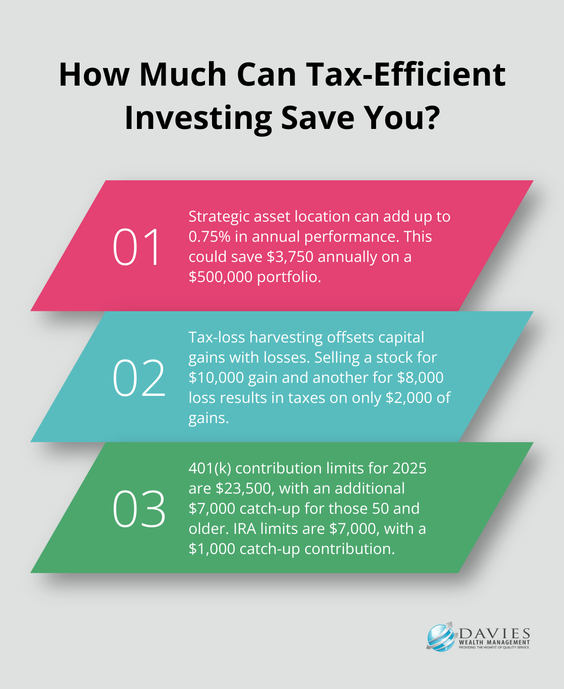 Fact - How Much Can Tax-Efficient Investing Save You?