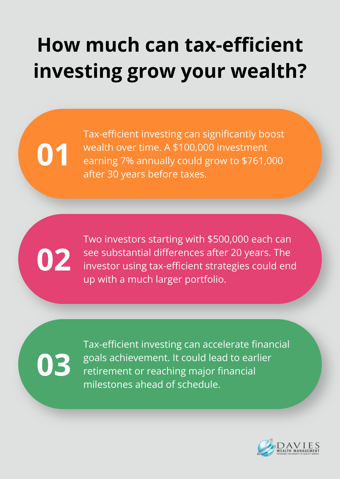 Fact - How much can tax-efficient investing grow your wealth?
