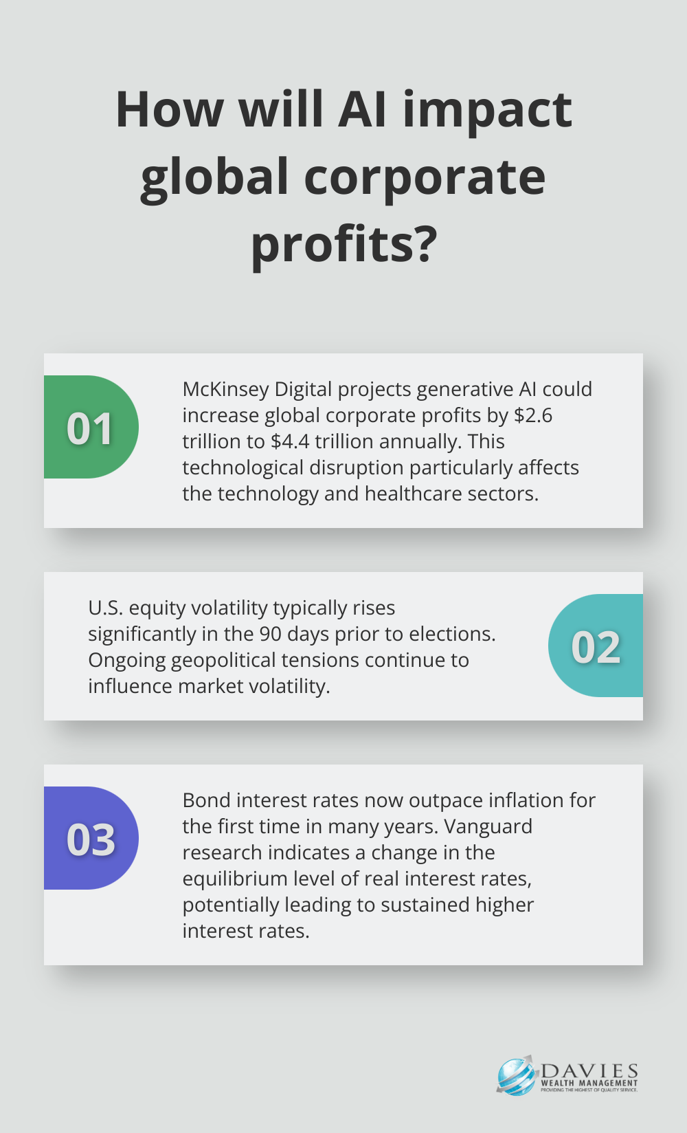 Infographic: How will AI impact global corporate profits? - best investment strategies for 2024