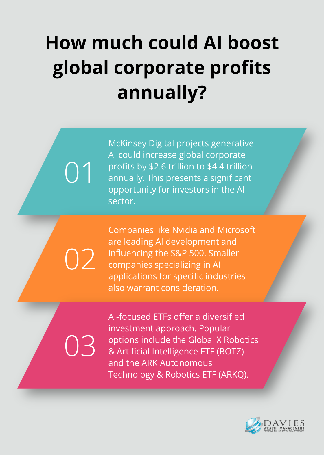 Infographic: How much could AI boost global corporate profits annually? - best investment strategies for 2024