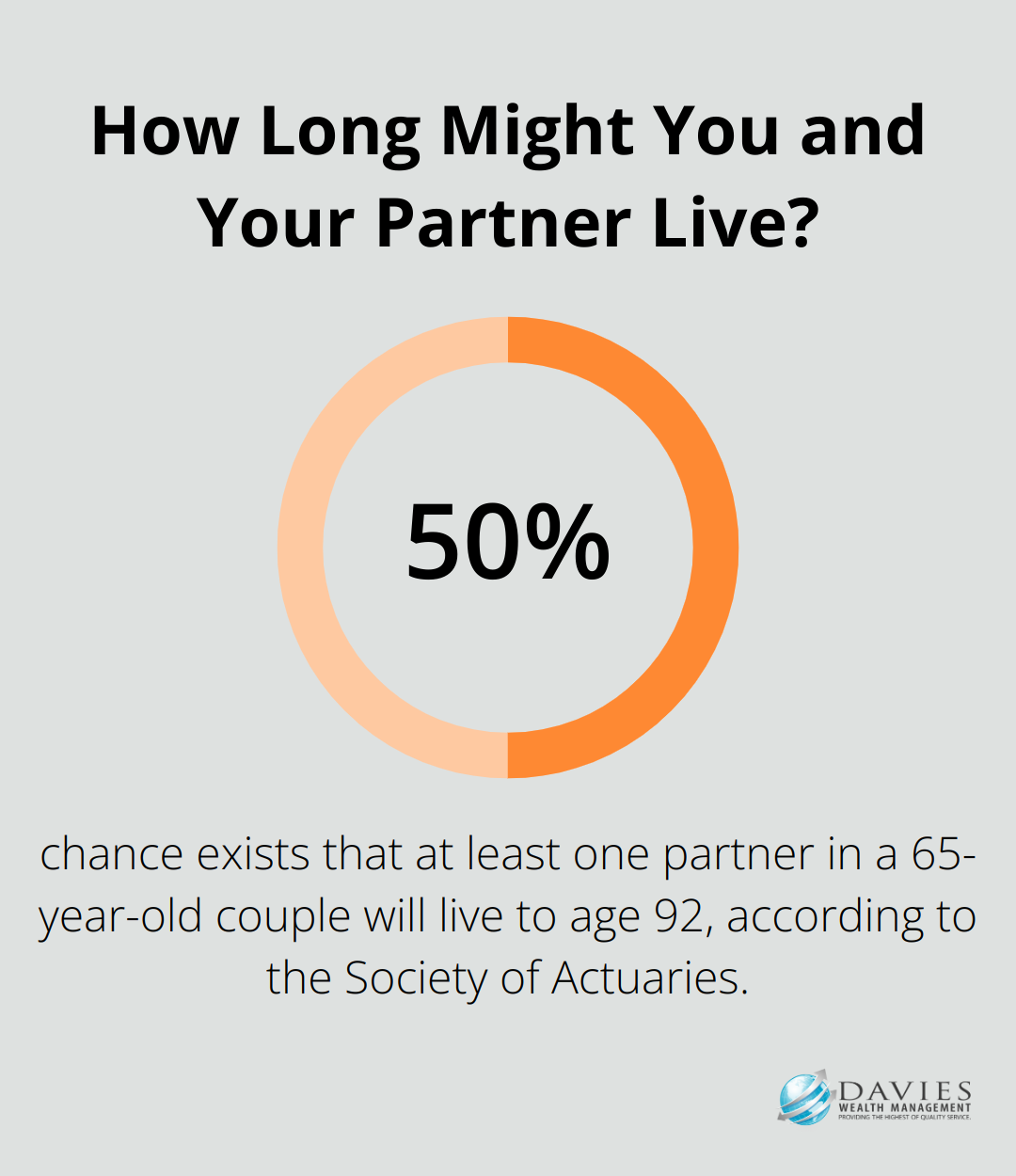 Infographic: How Long Might You and Your Partner Live? - retirement planning calculator for couples