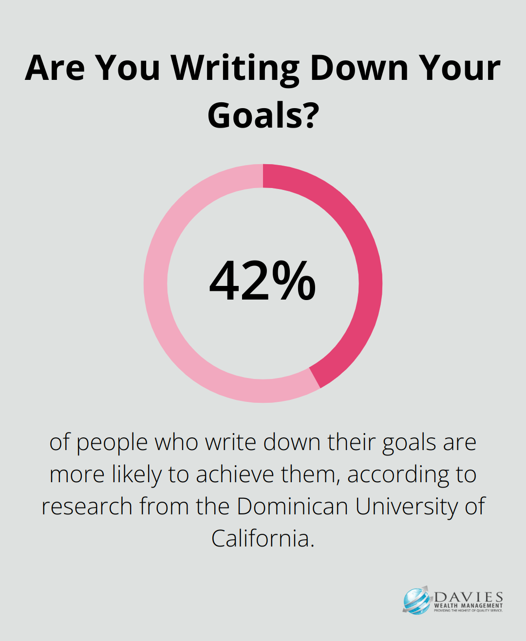 Infographic: Are You Writing Down Your Goals?
