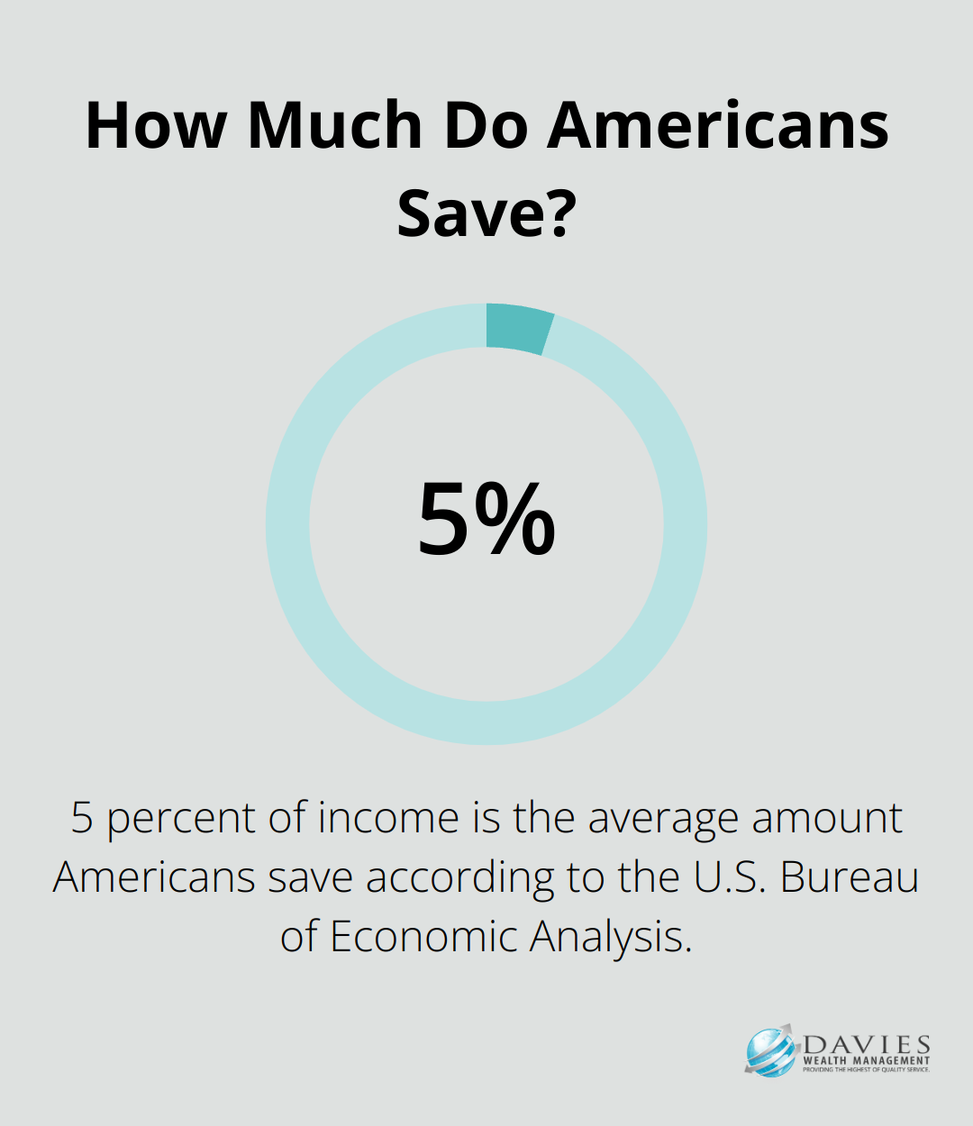 Infographic: How Much Do Americans Save?