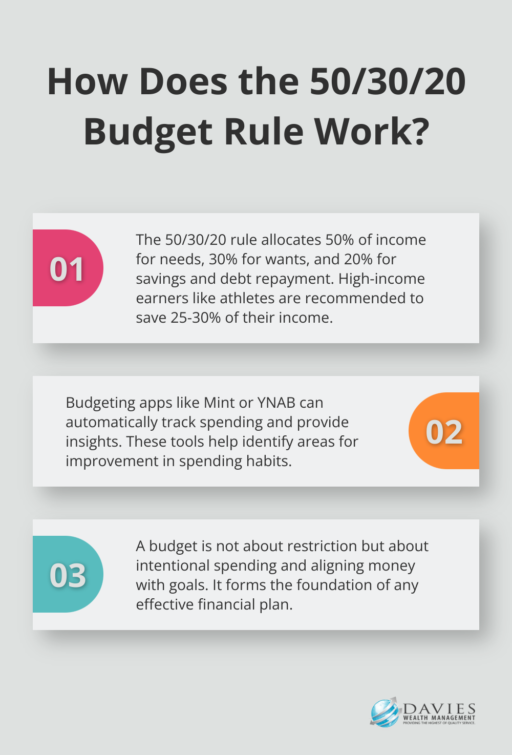 Infographic: How Does the 50/30/20 Budget Rule Work? - financial planning process