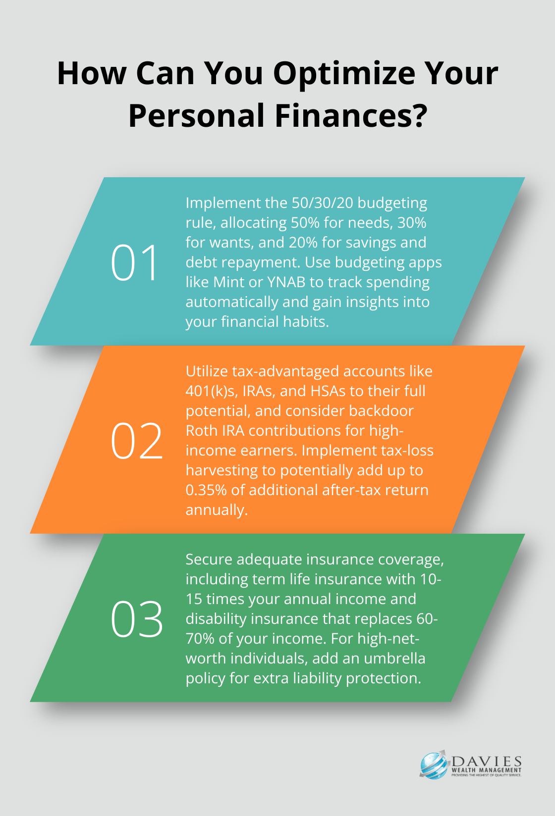 Infographic: How Can You Optimize Your Personal Finances? - financial planning process