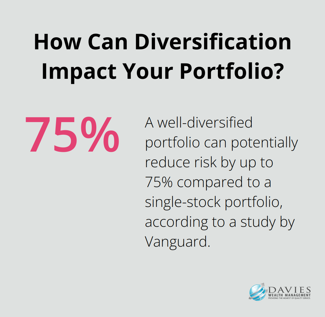 Infographic: How Can Diversification Impact Your Portfolio?