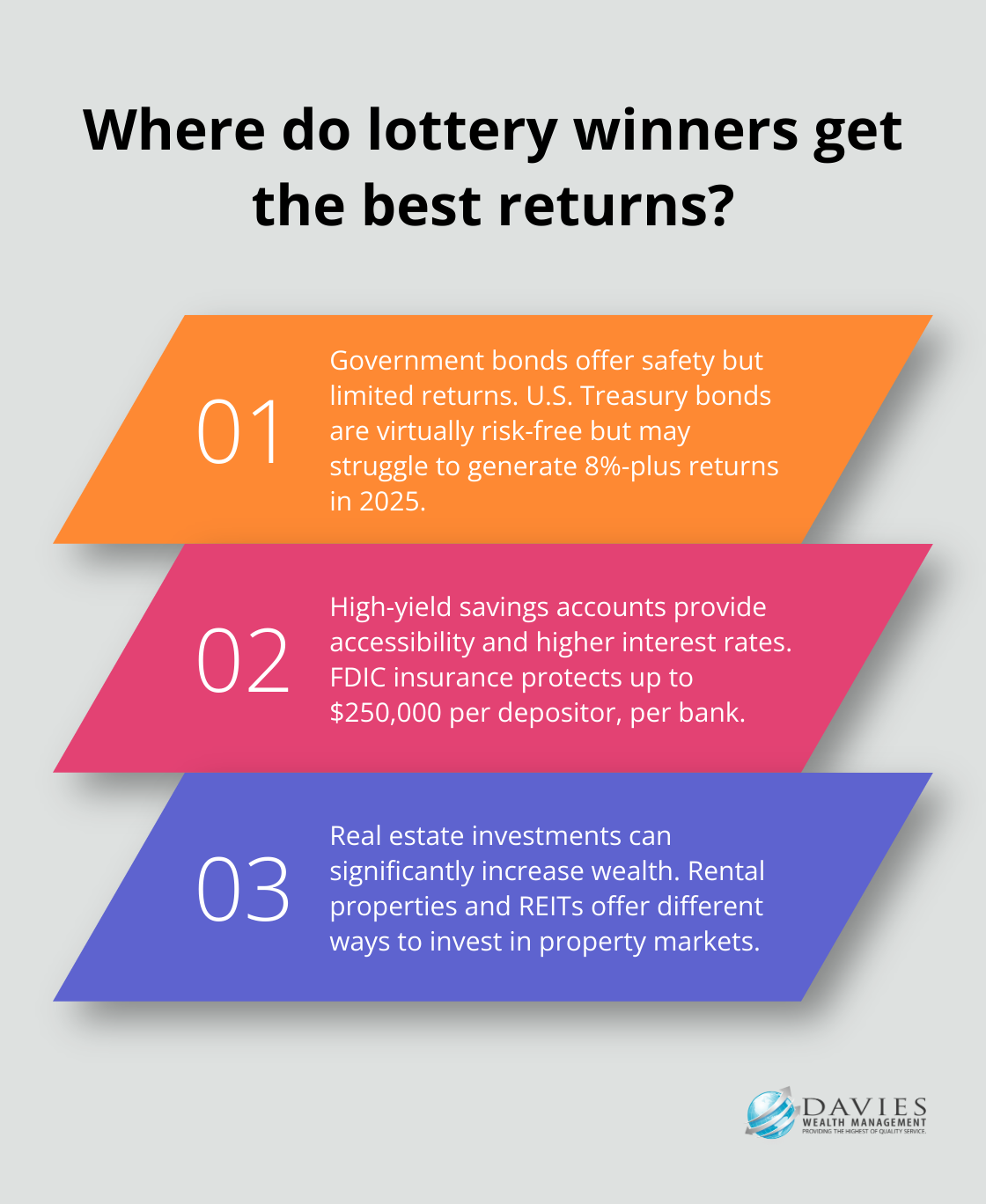 Infographic: Where do lottery winners get the best returns? - investment advice for lottery winners