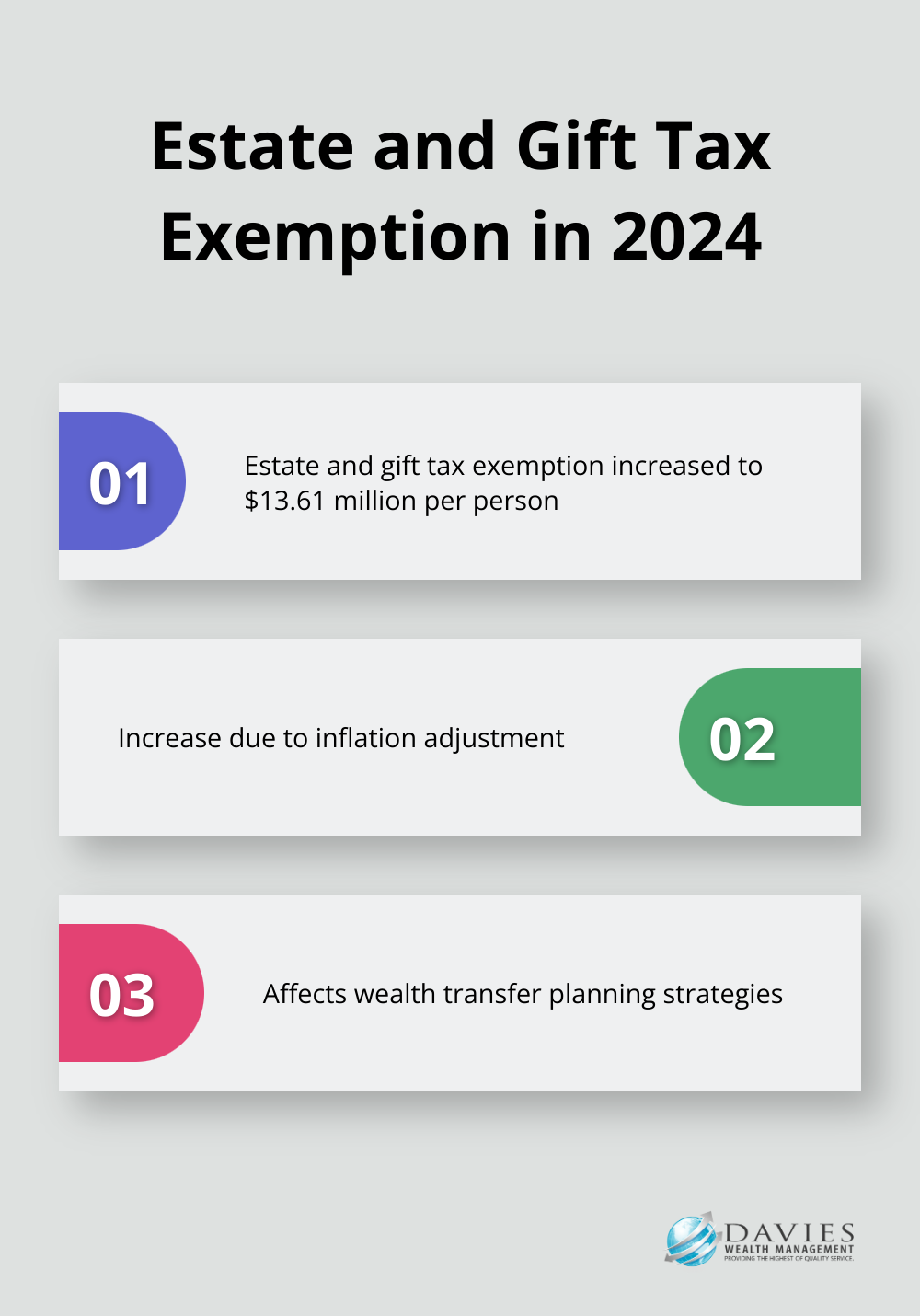 Chart showing the estate and gift tax exemption increase to $13.61 million per person in 2024