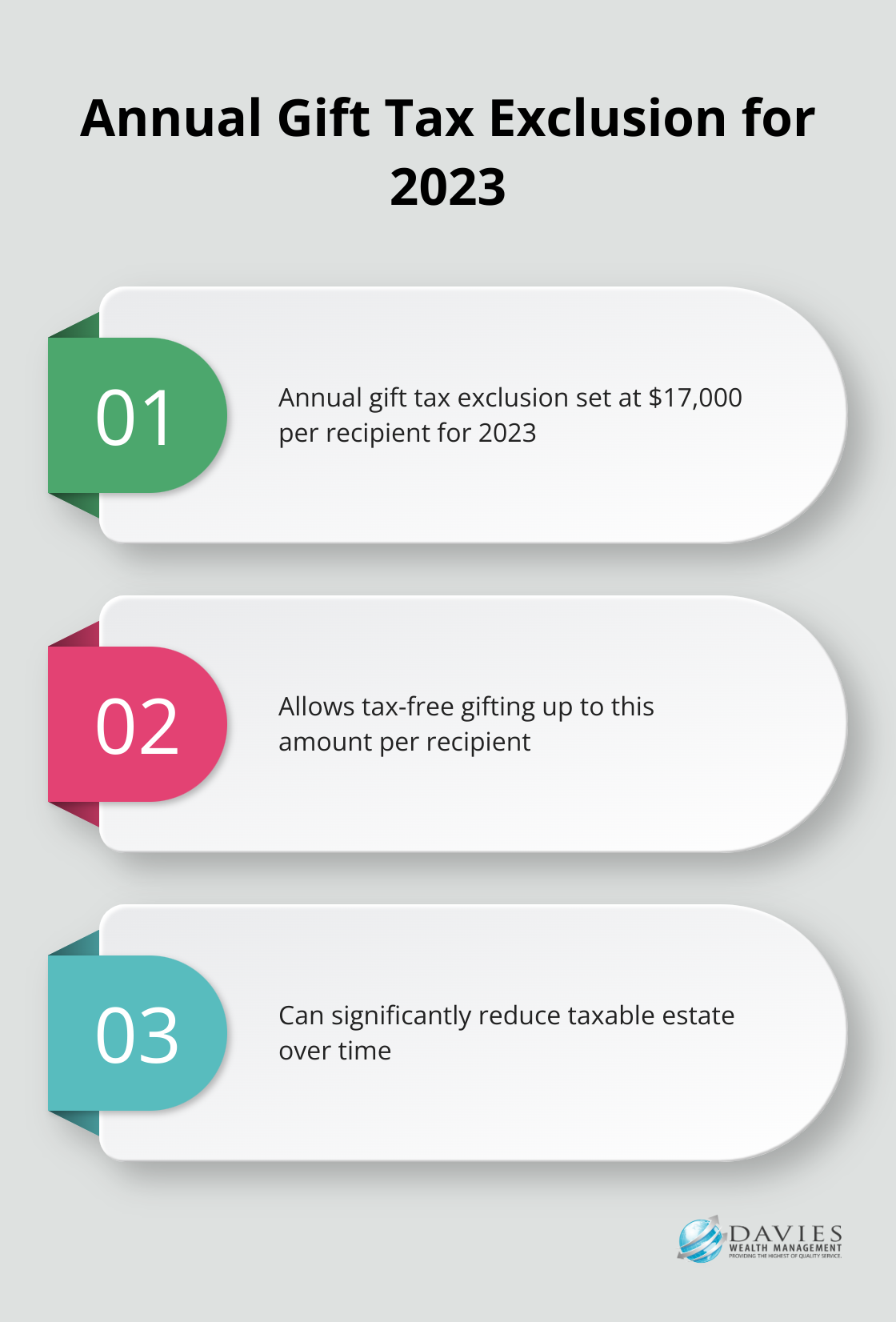 Chart showing the annual gift tax exclusion of $17,000 per recipient in 2023 - Wealth transfer