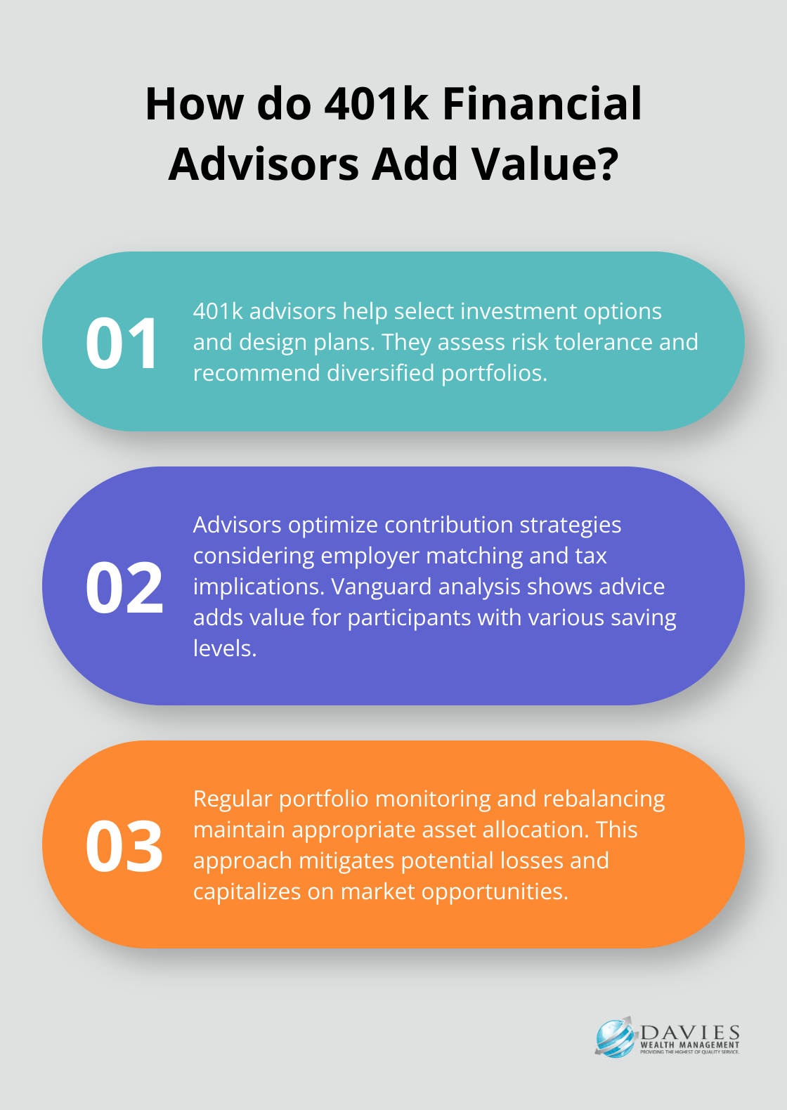 Infographic: How do 401k Financial Advisors Add Value?
