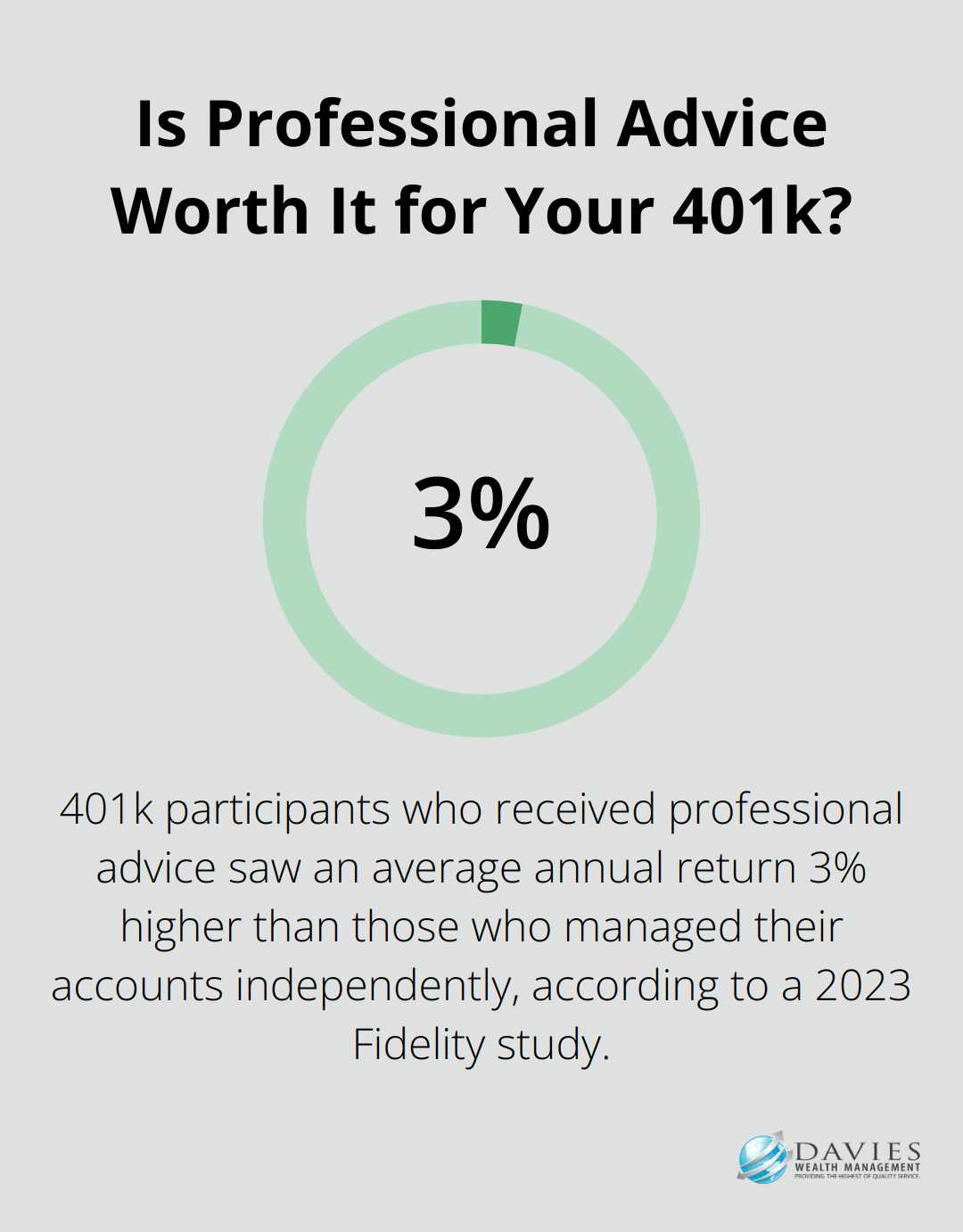 Infographic: Is Professional Advice Worth It for Your 401k? - financial advisor for 401k