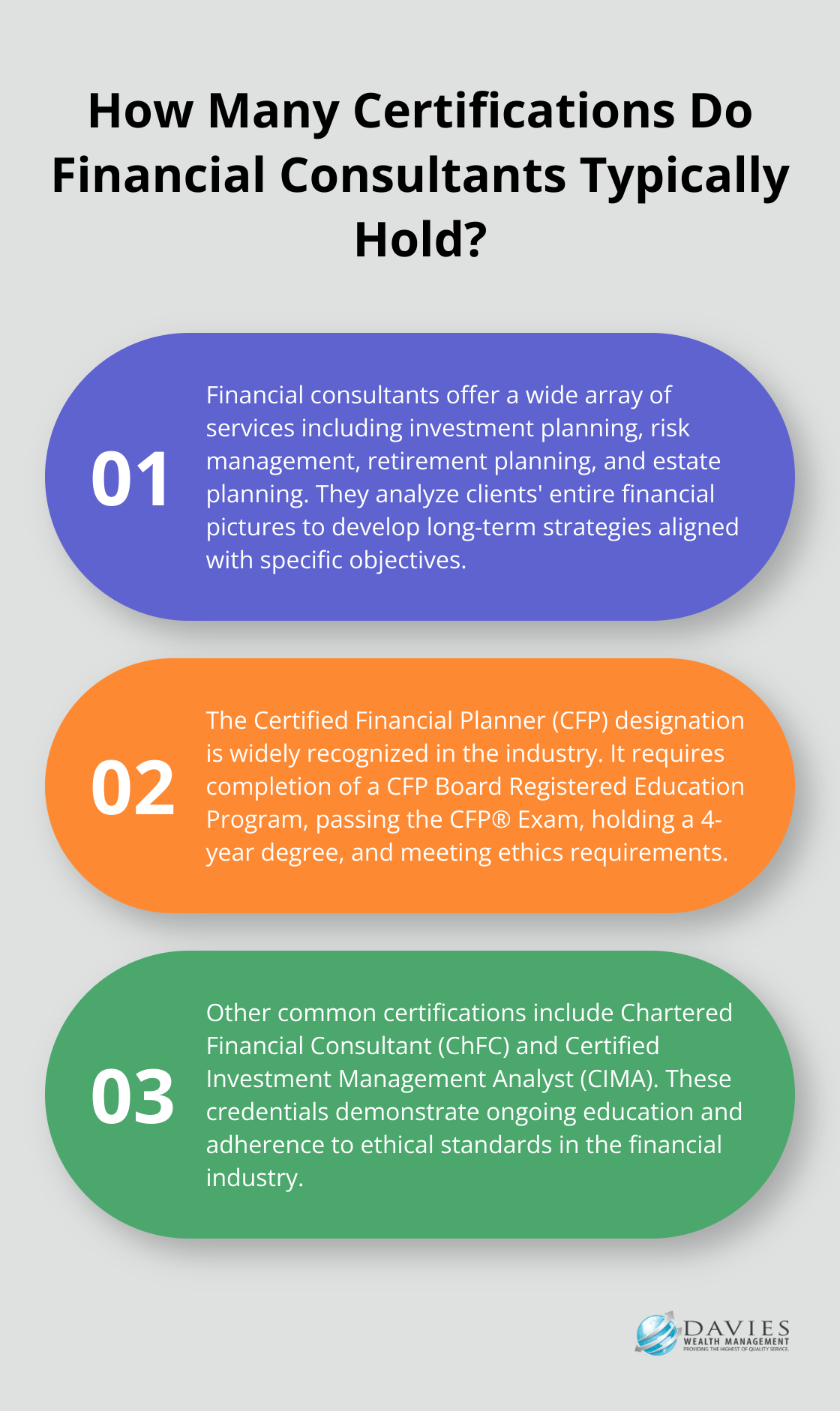 Infographic: How Many Certifications Do Financial Consultants Typically Hold?